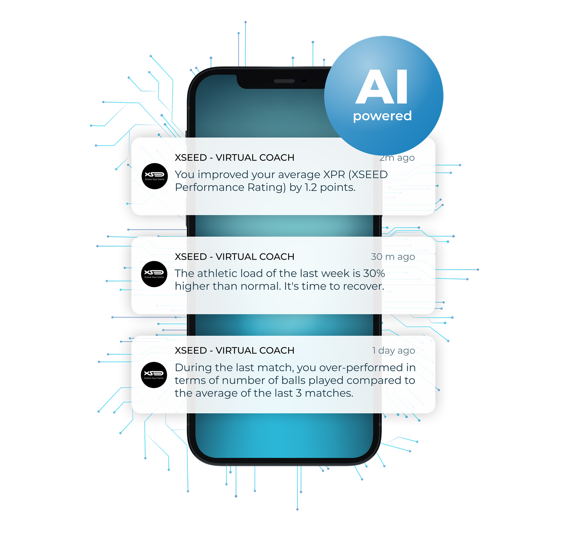 Get Performance-Based Guidance