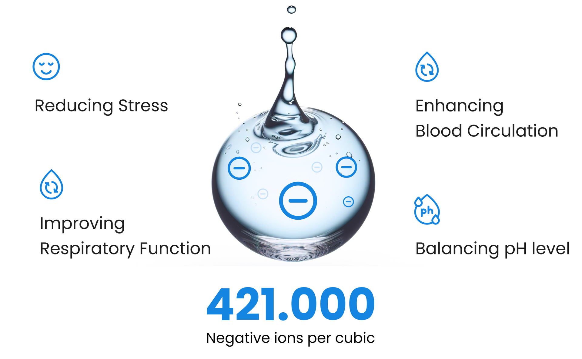 Negative Ion Technology