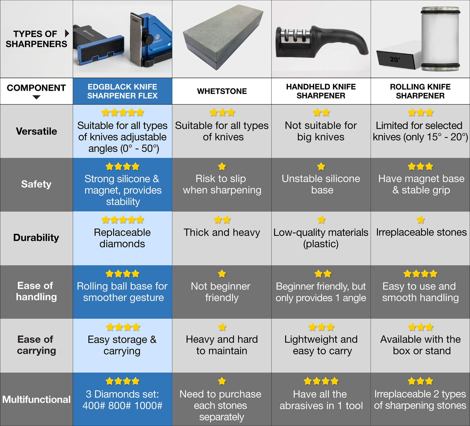 COMPARISON TABLE