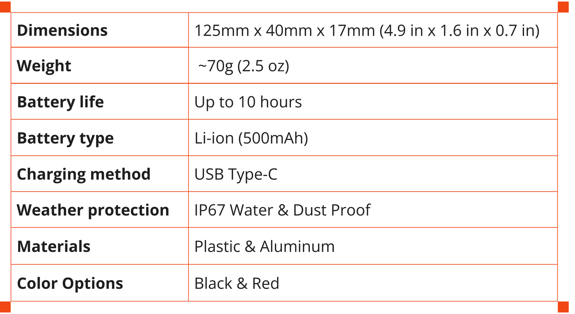 Specifications