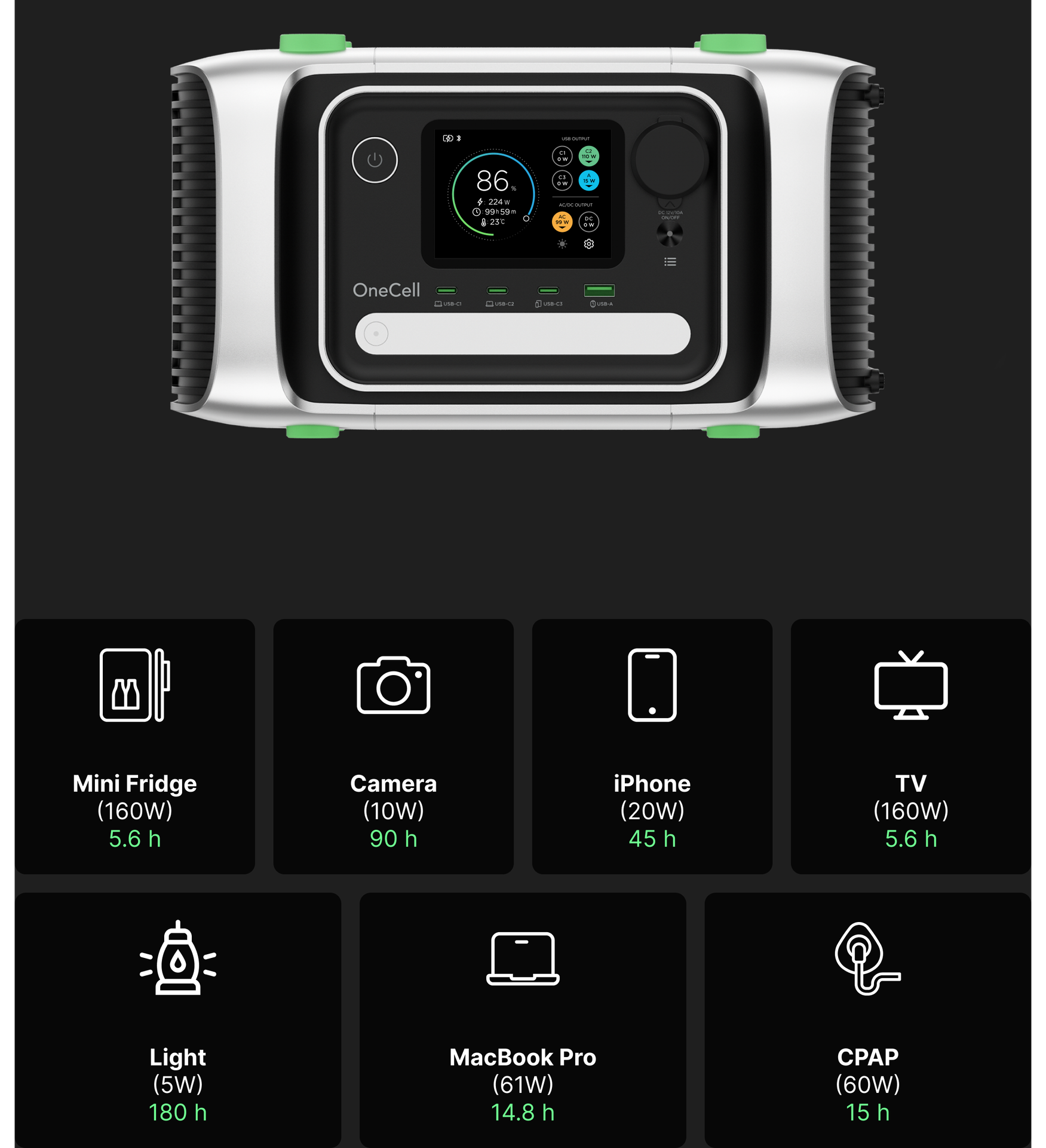 Match Your Power to Your Needs