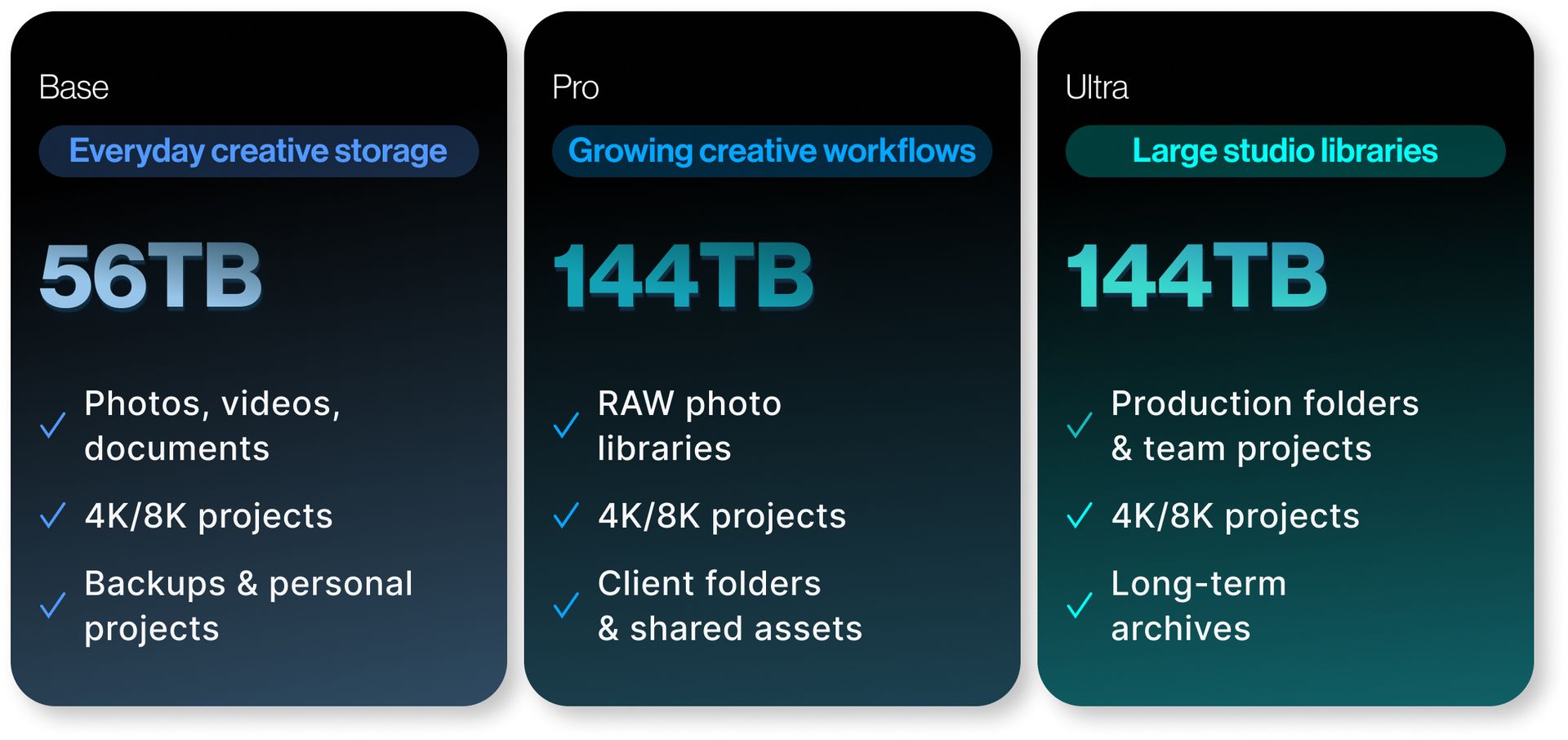 High-Capacity Storage for Every Workflow