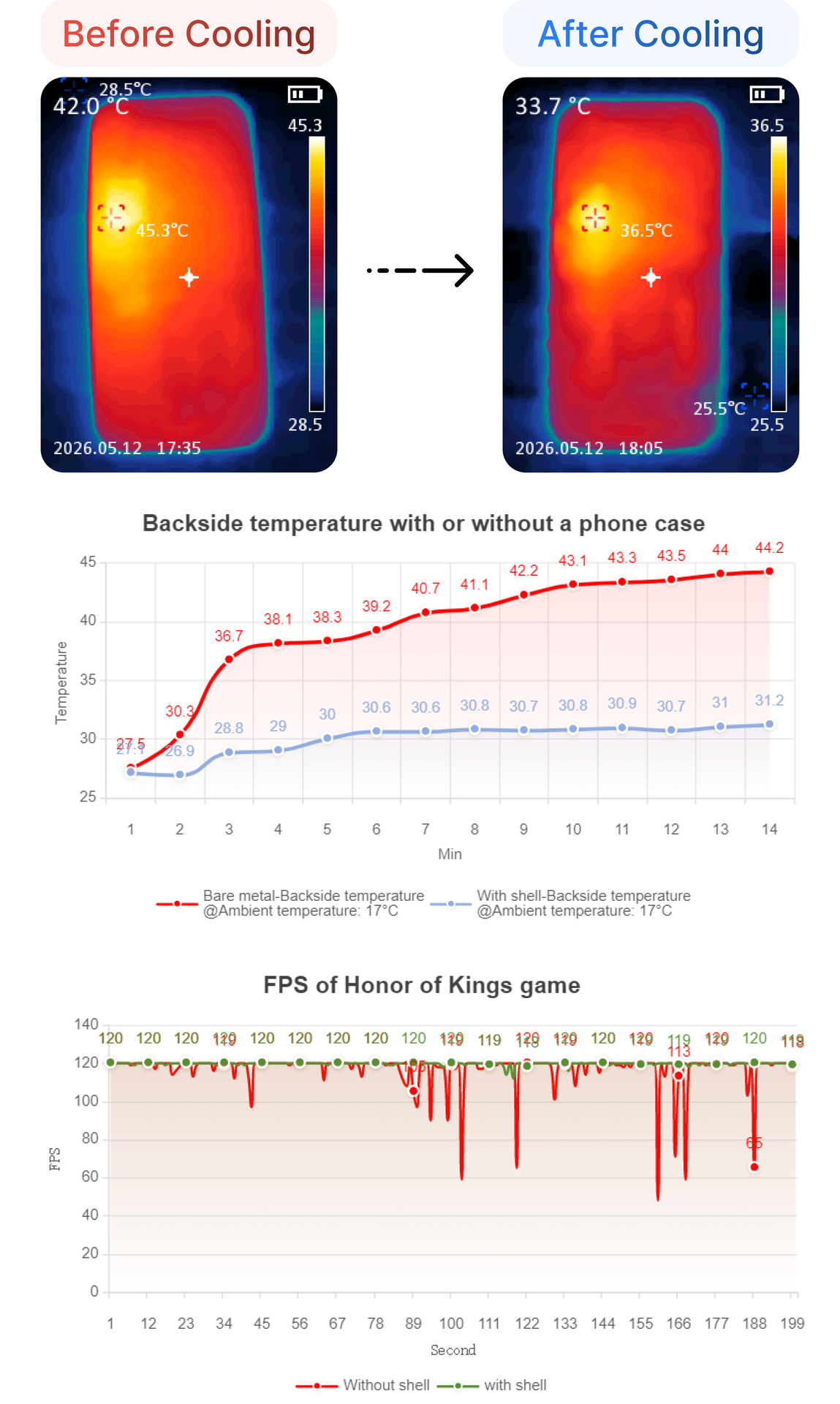 Your iPhone Isn’t Lagging. It’s Overheating.