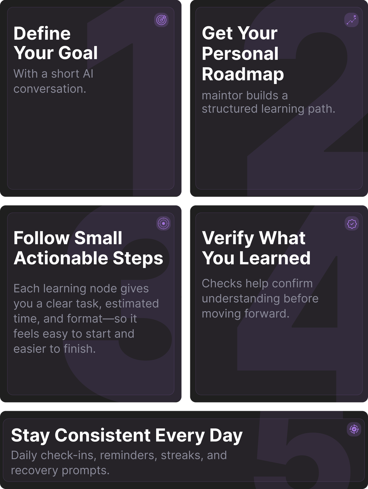 From Goal to Progress in 5 Steps
