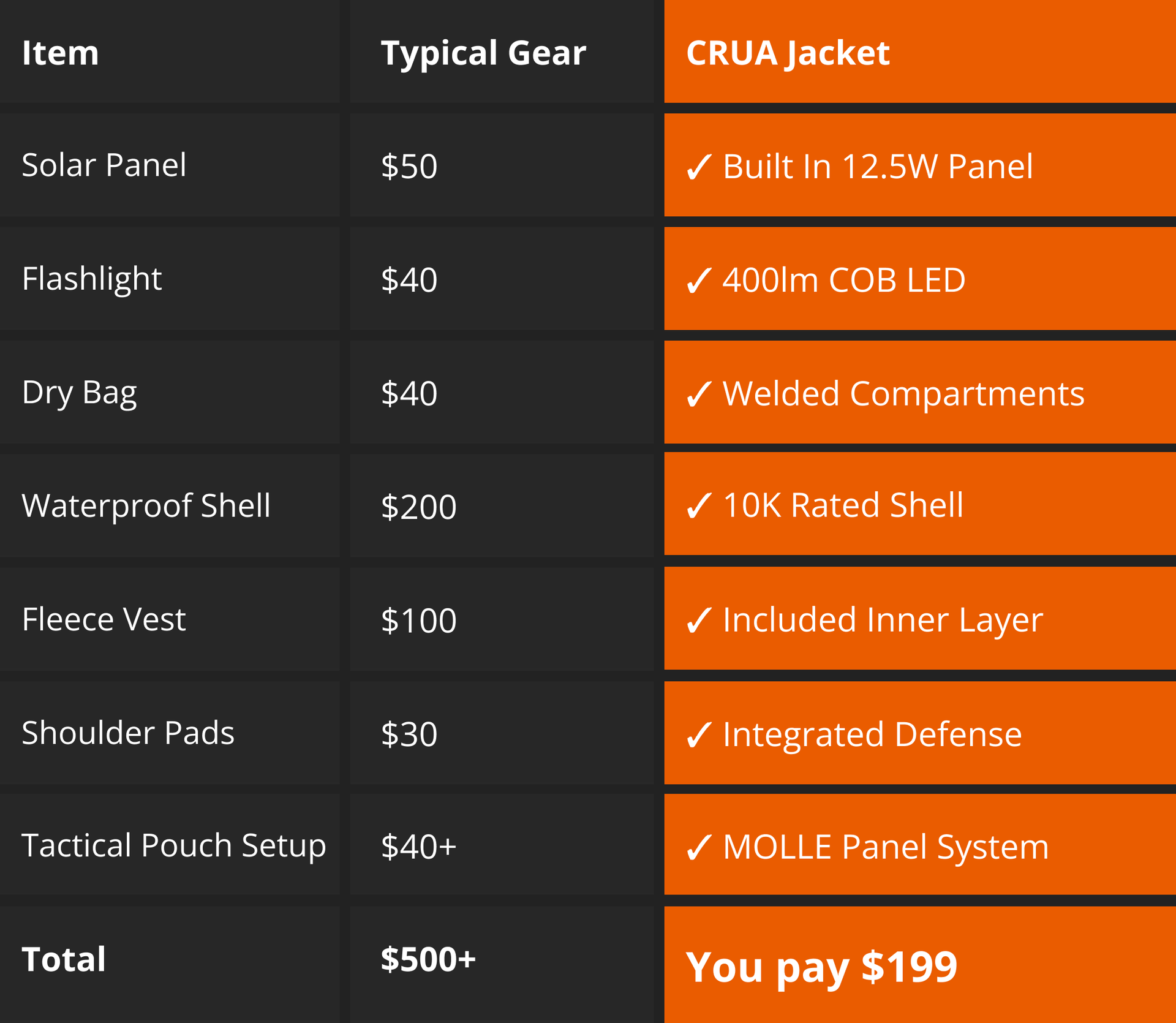 Complete Gear at an Unbeatable Price