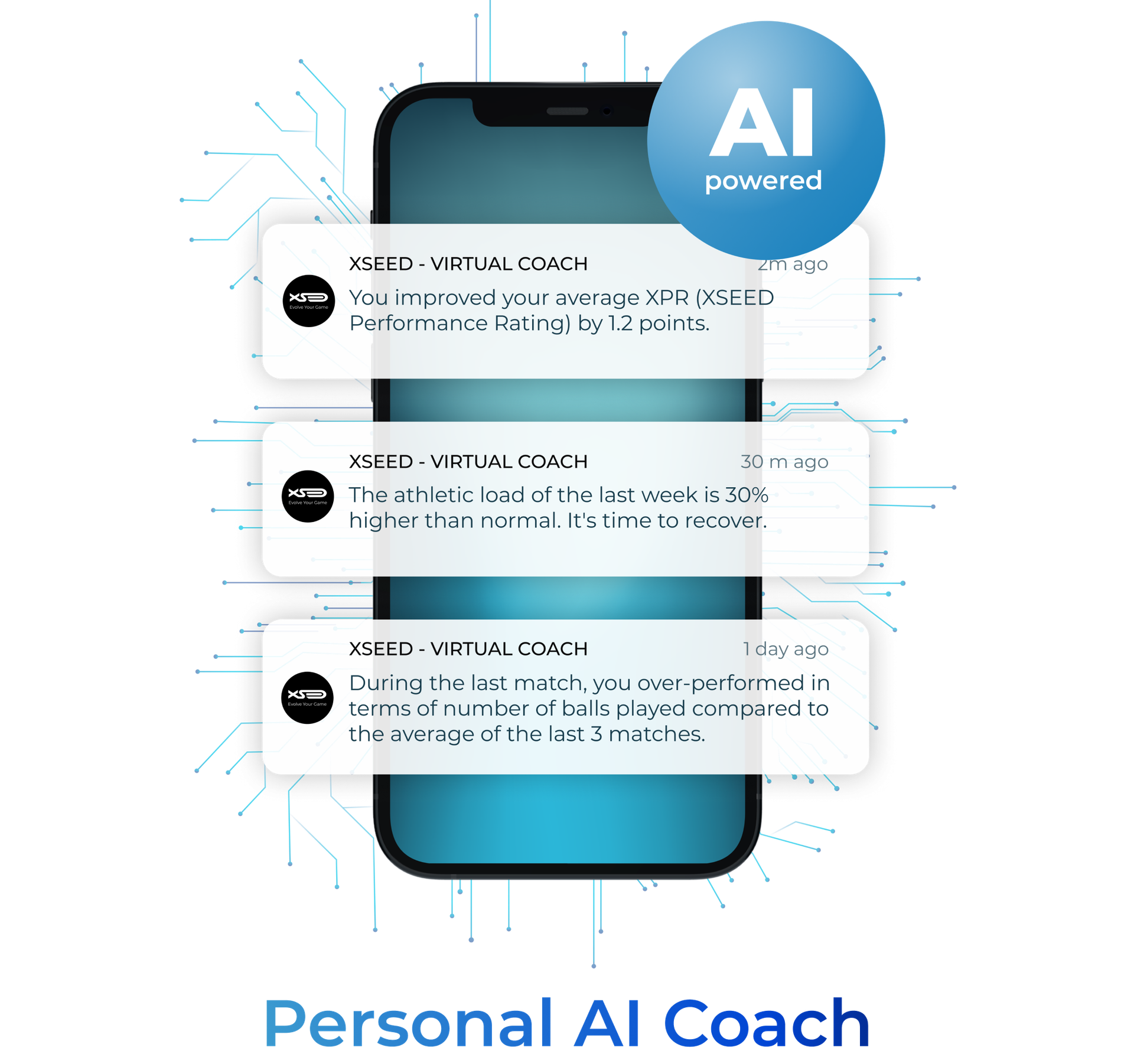 Get Performance-Based Guidance
