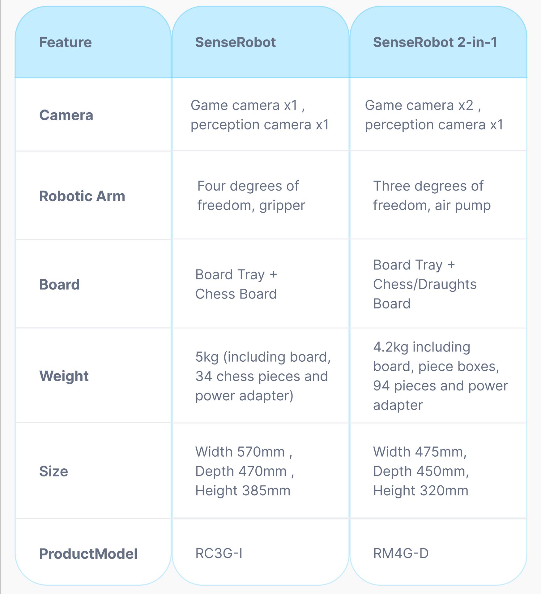 Specification  Comparison