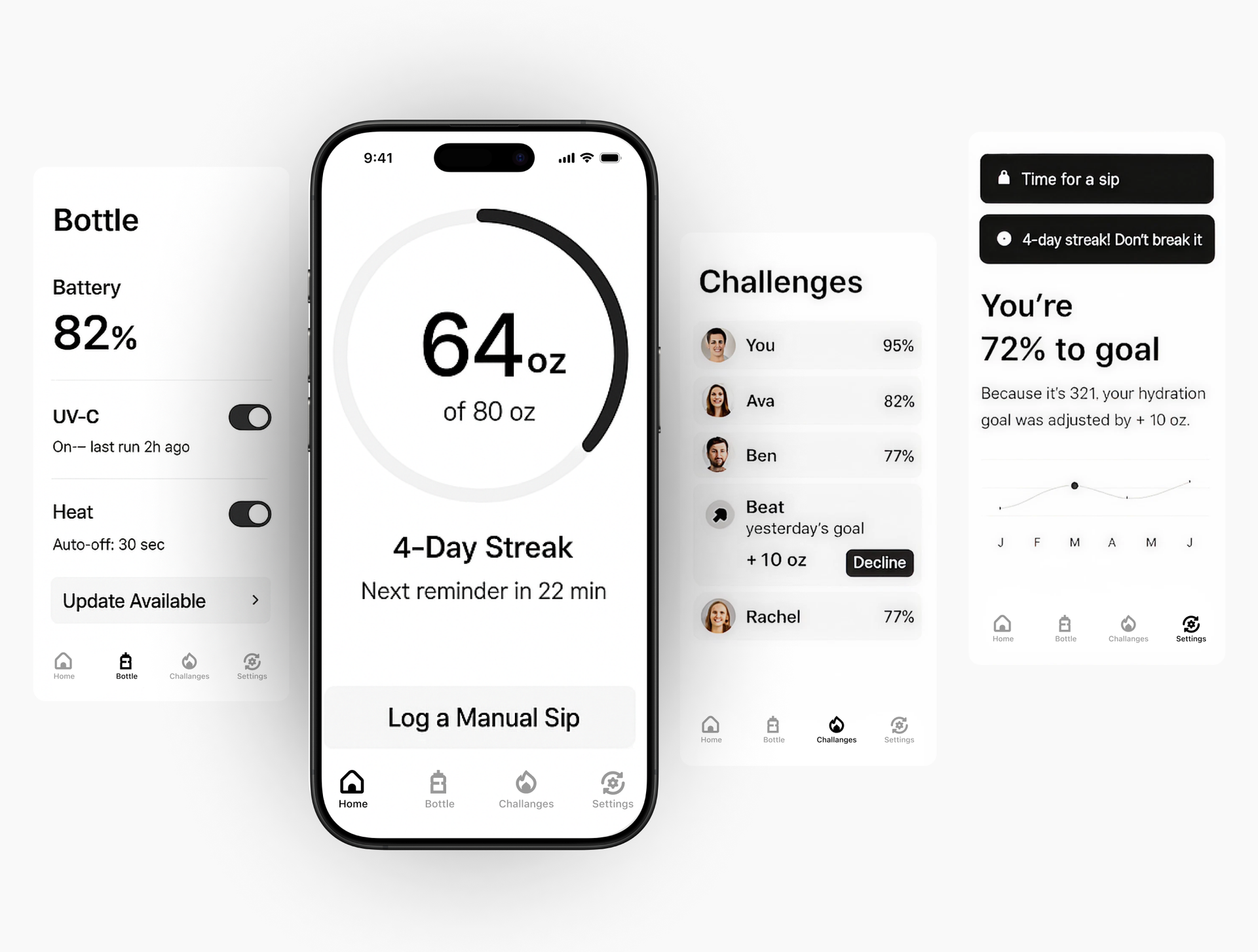 It's Your Smart Hydration Hub