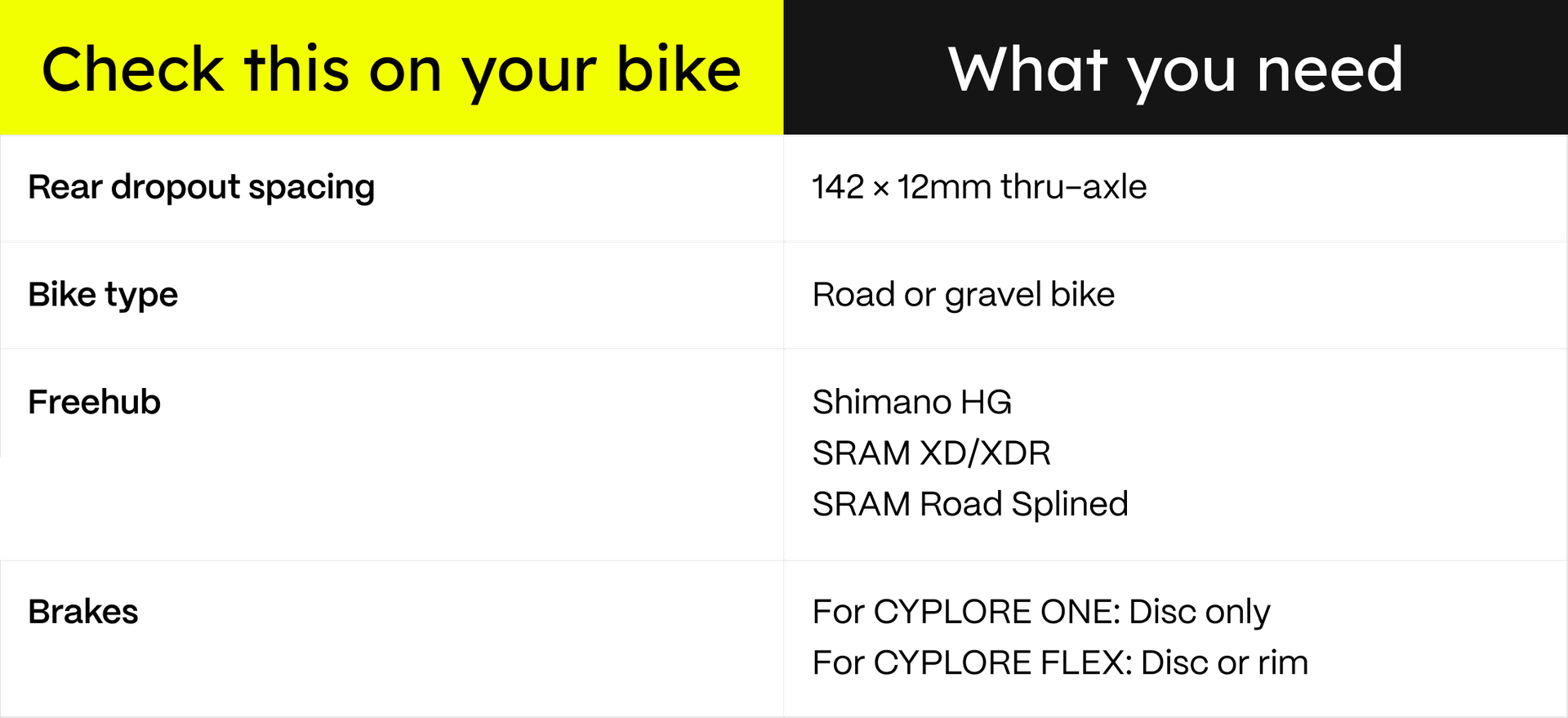 Will It Fit Your Bike? 