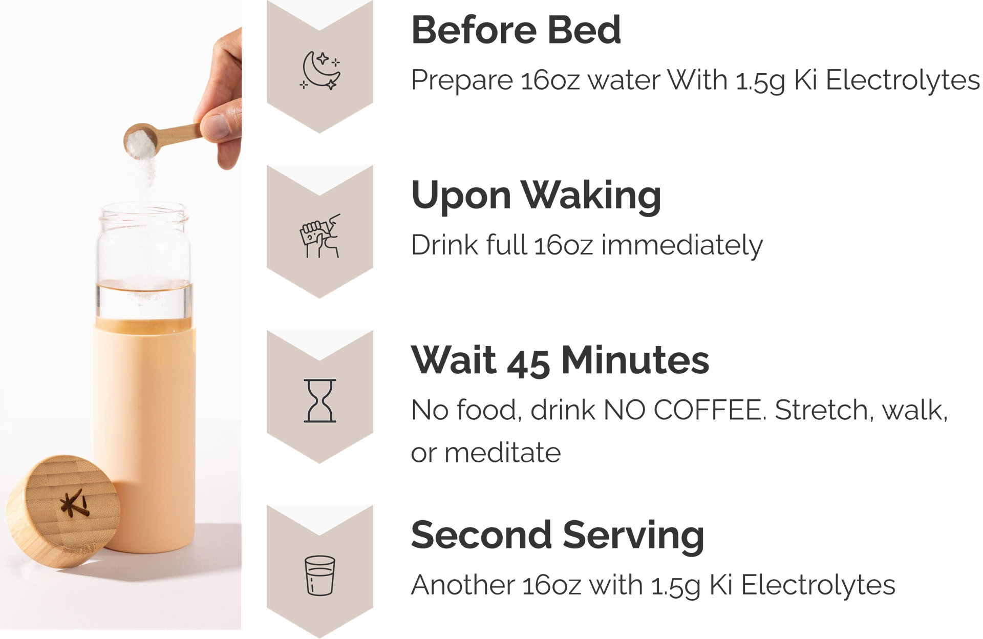 The Peak Performance