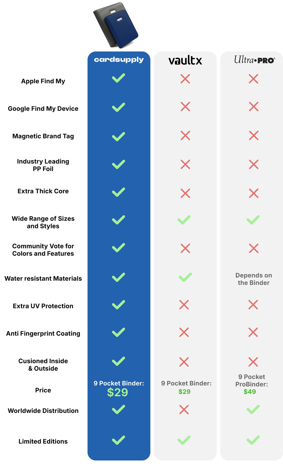 Why settle for less when you can have it all?