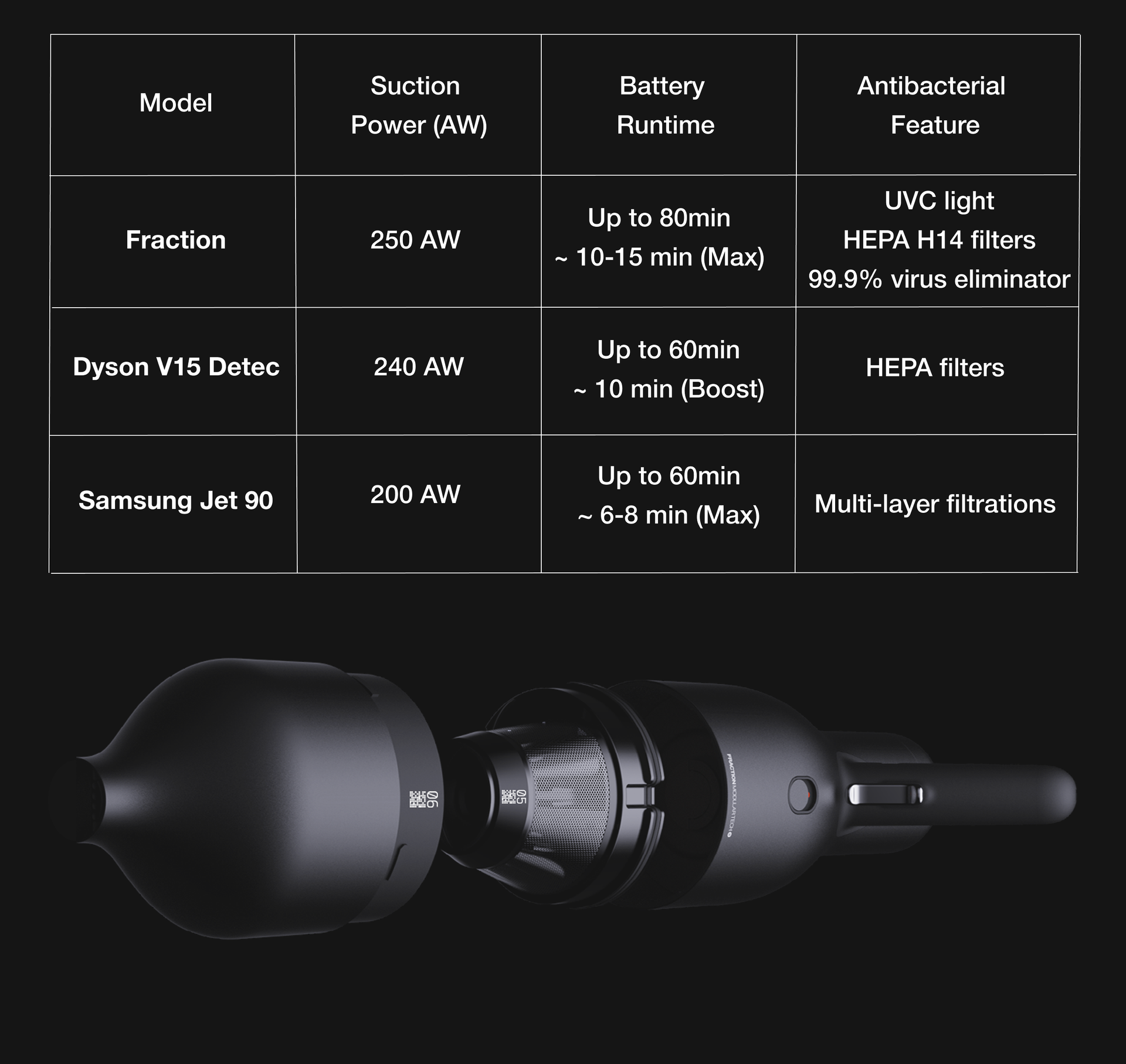 Comparison Chart.