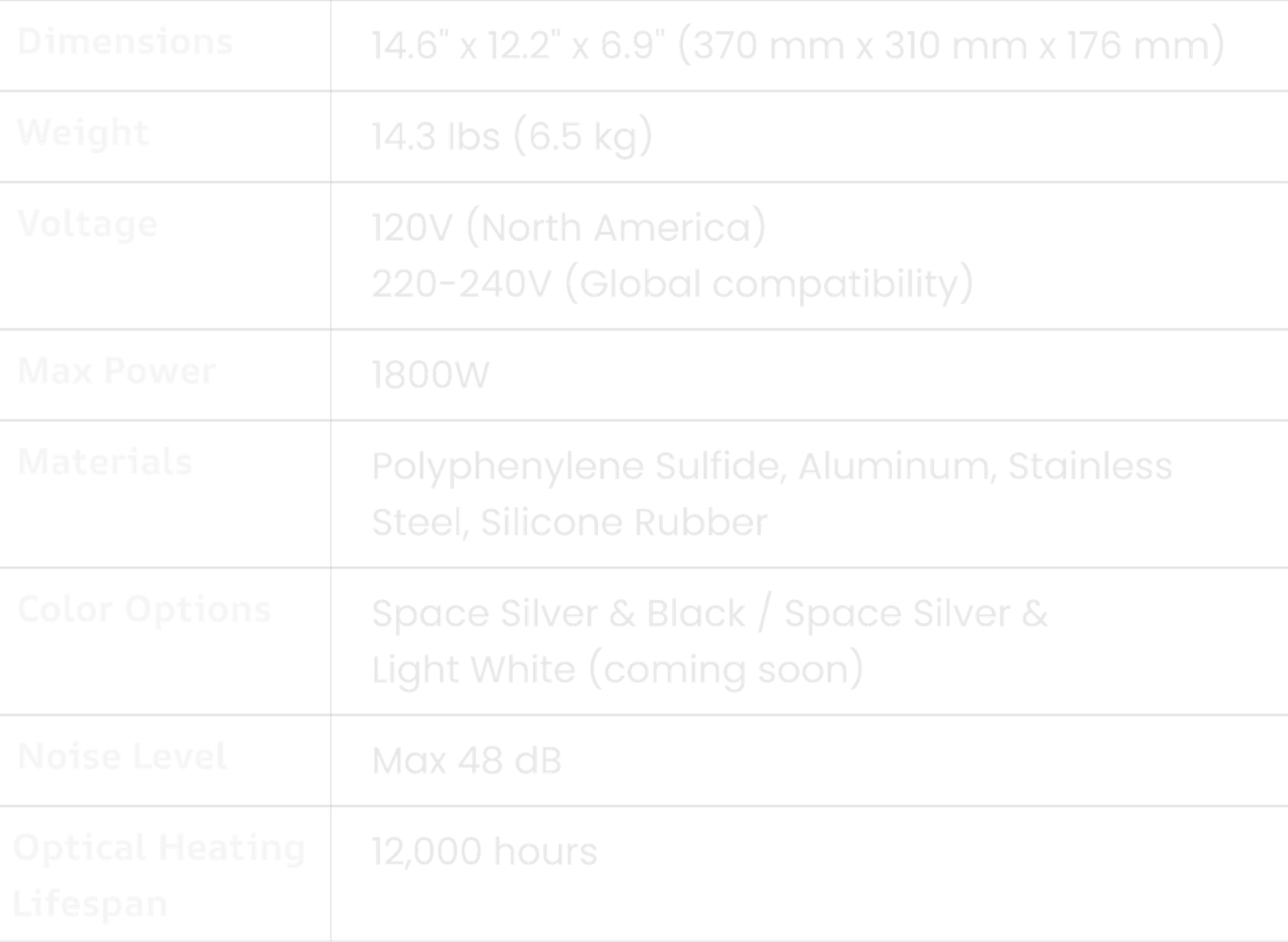 Specifications