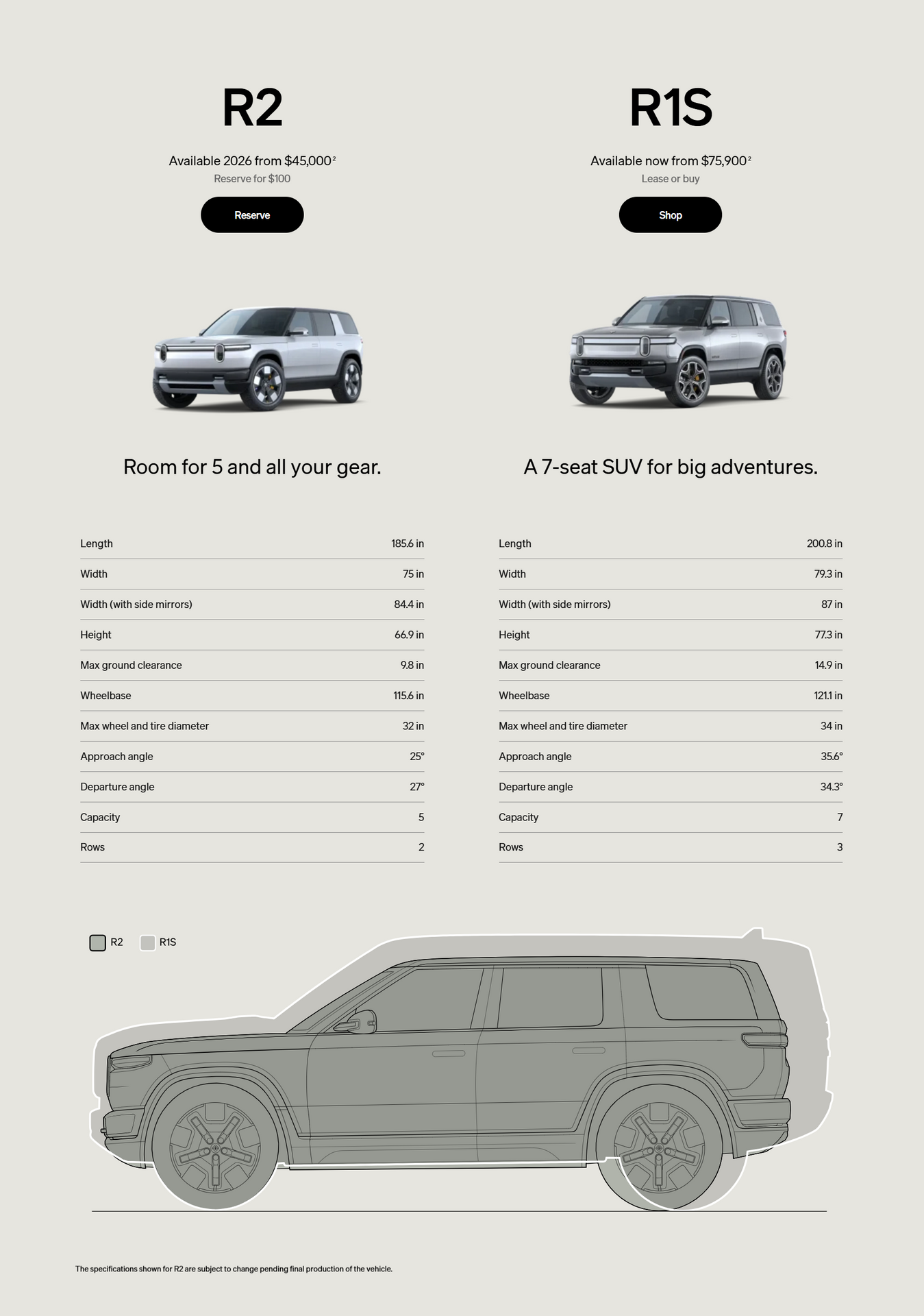 R2 vs. R1S: Choosing Your Ideal Rivian SUV