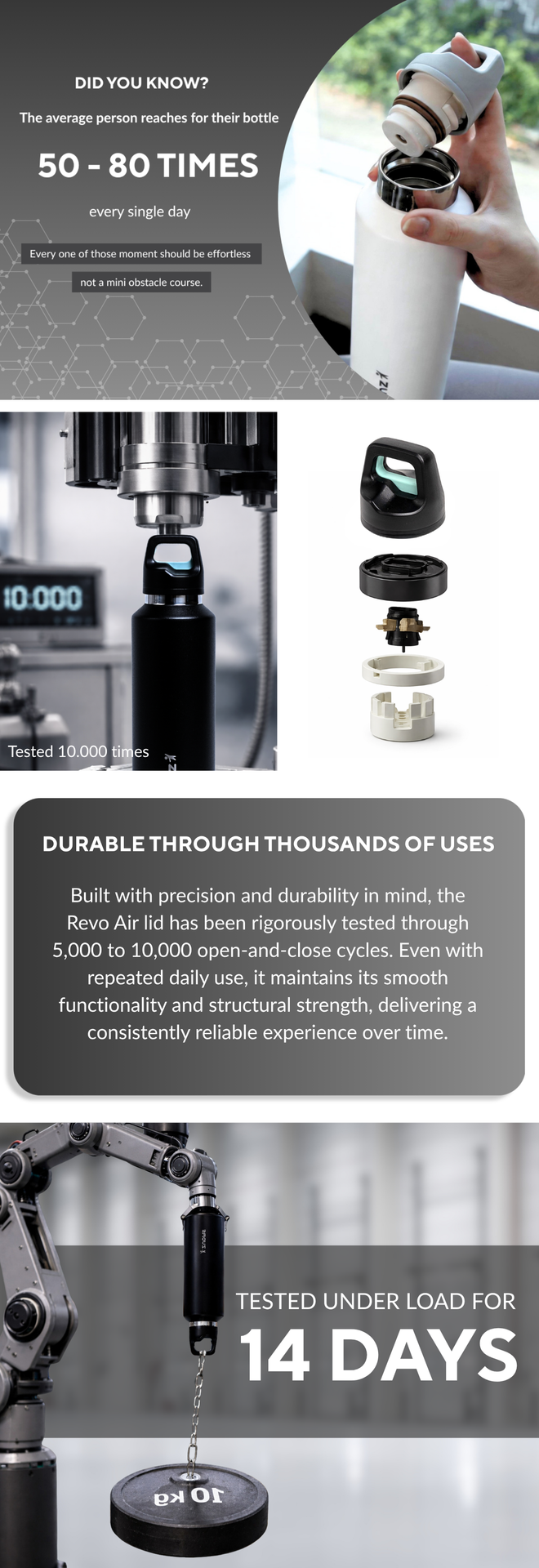 10.000 CLICKS. STILL LEAK-FREE.