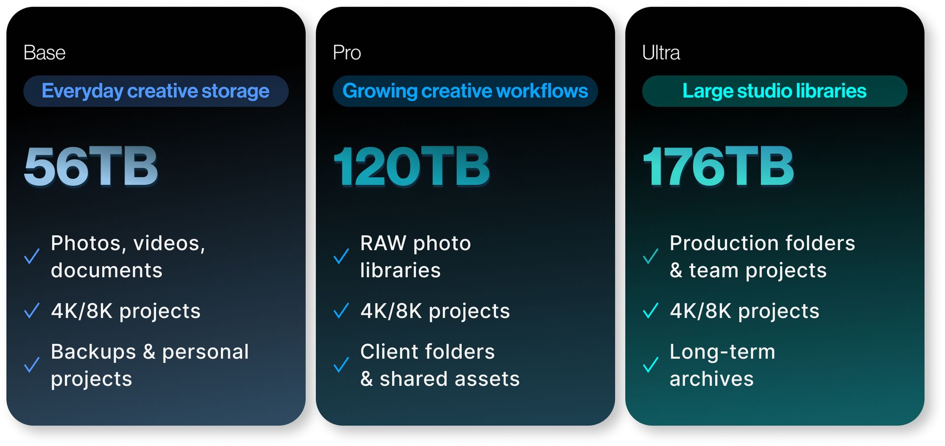 High-Capacity Storage for Every Workflow