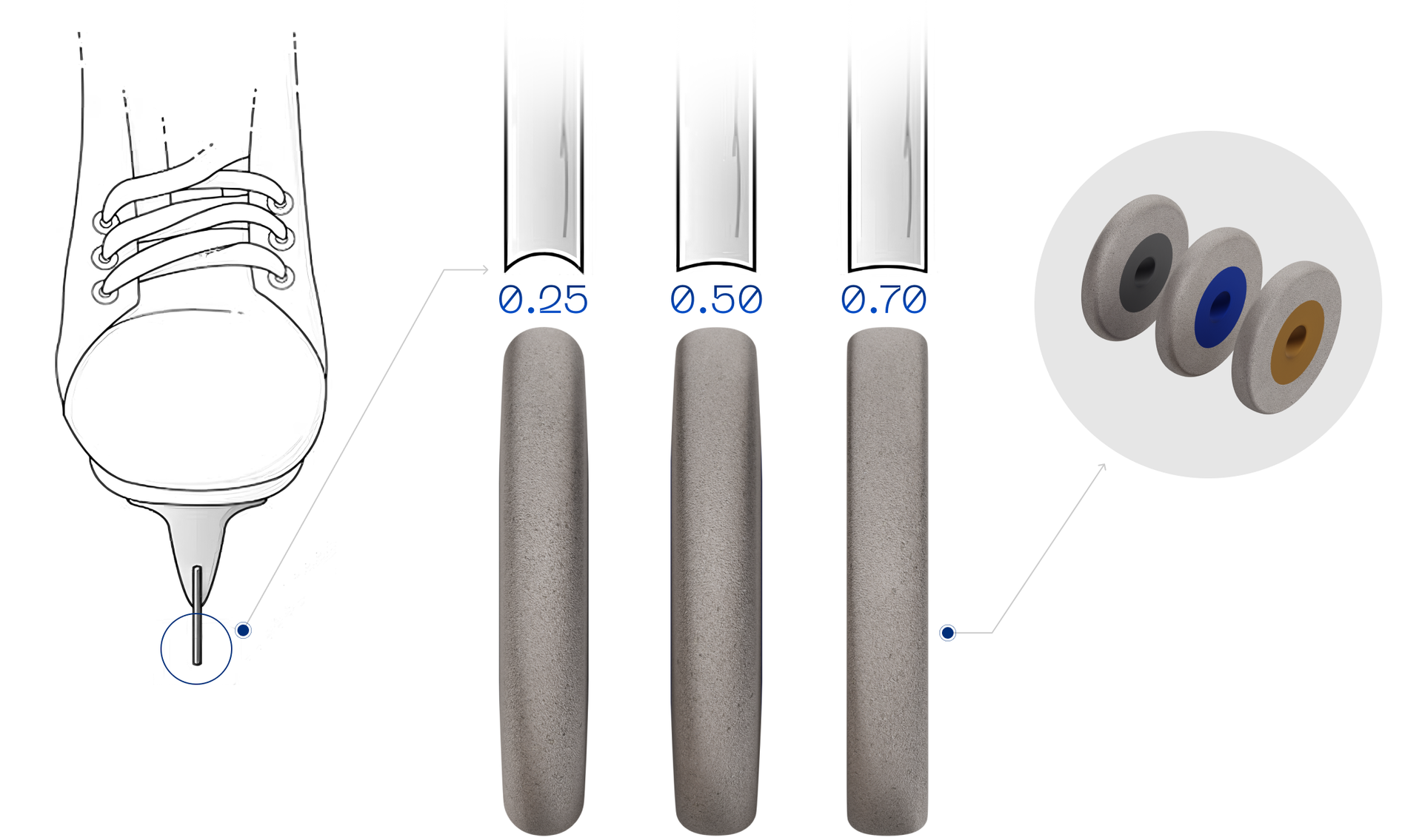 One Sharpener. Multiple Profiles.