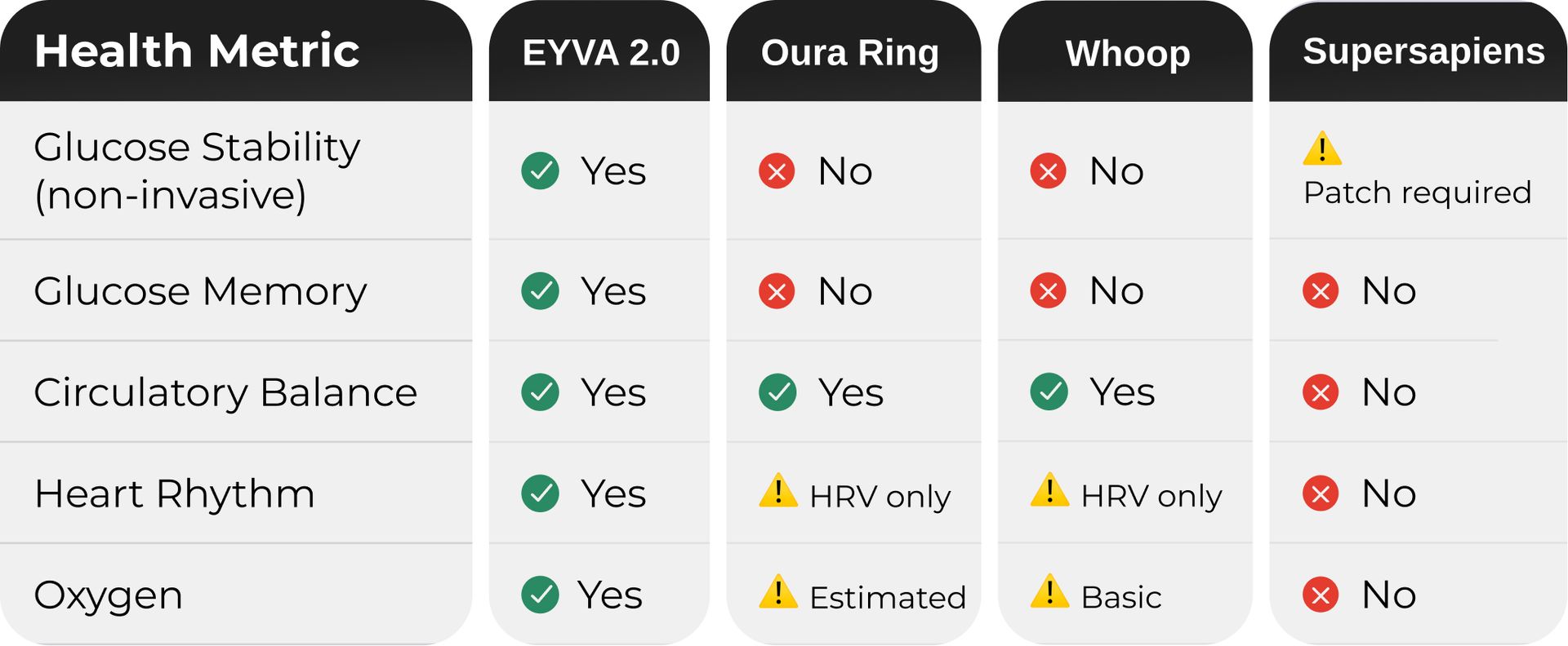 What Makes Eyva Different?