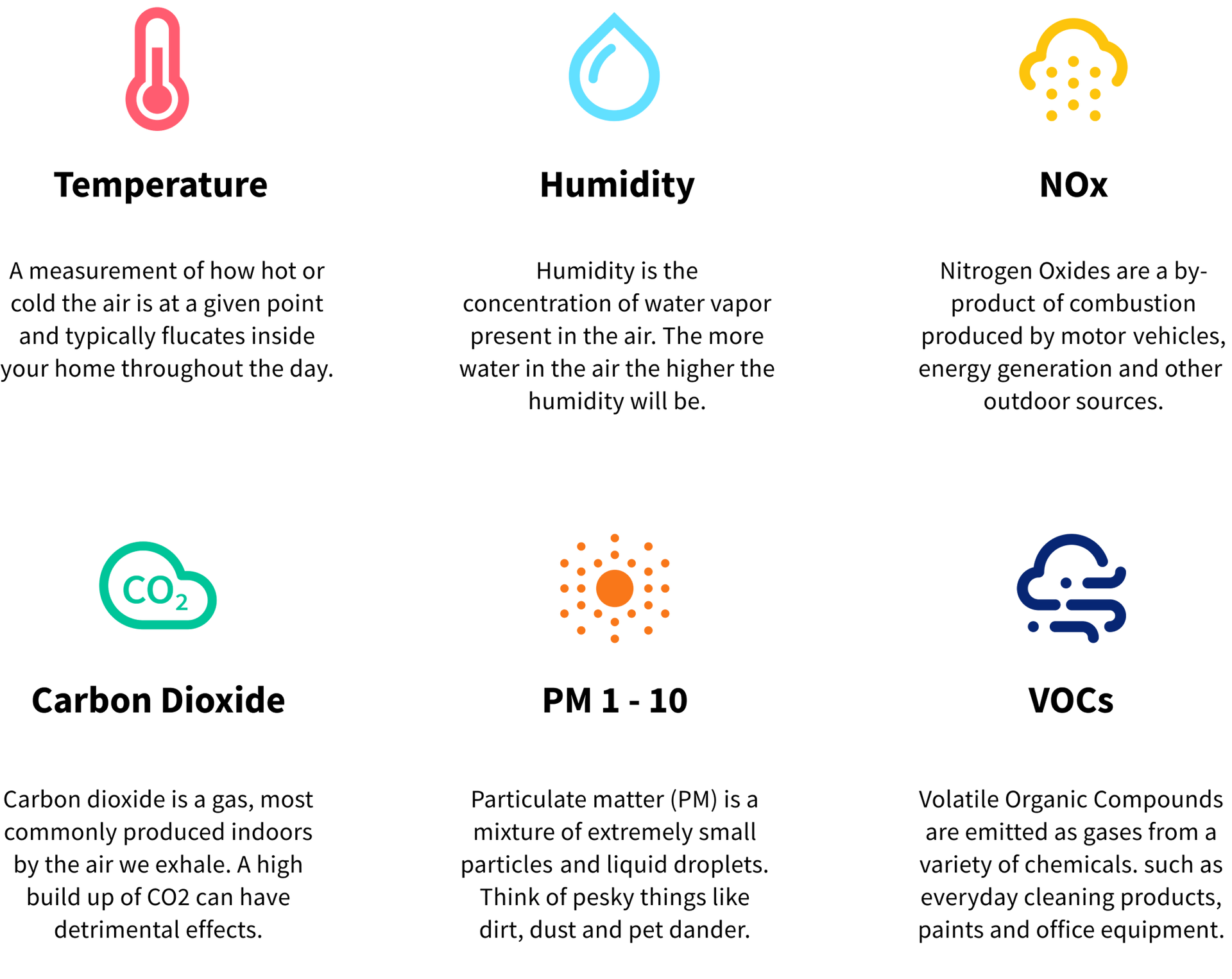 Air Quality Made Simple