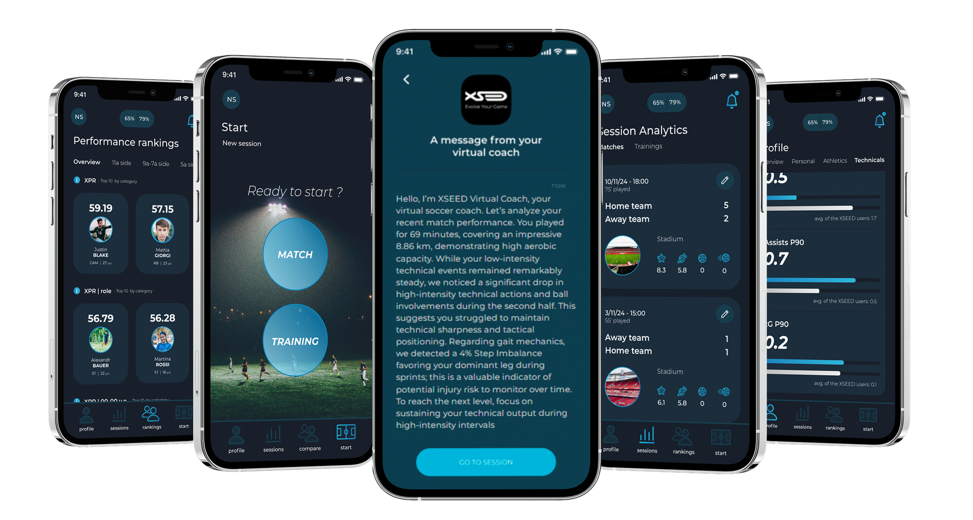 Used to track return-to-play progress by measuring