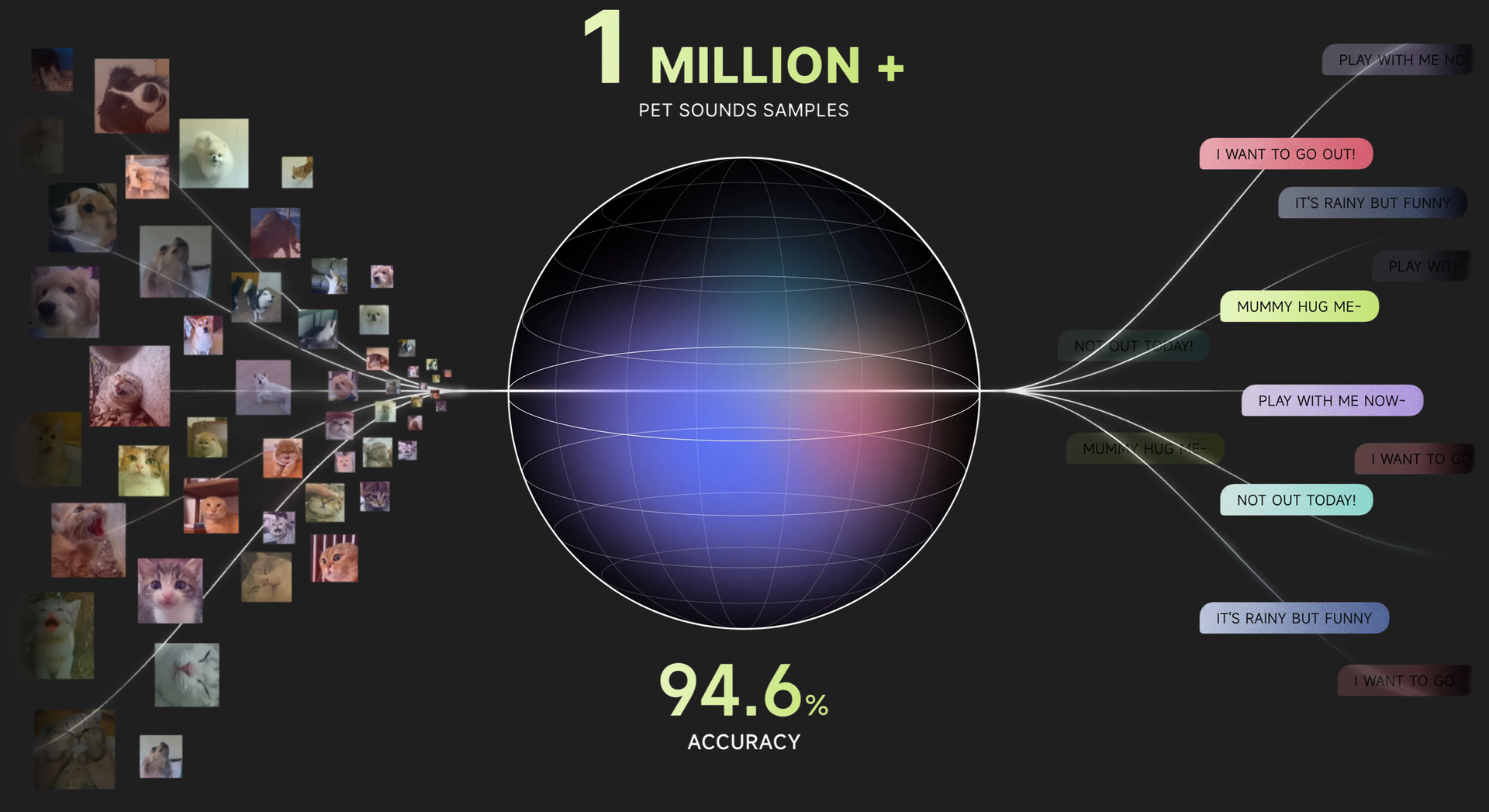 It Took a Bunch of Scientists… and Science