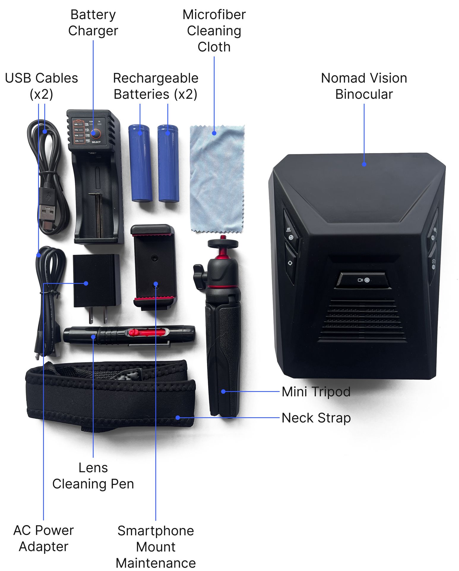 What’s In the Box?