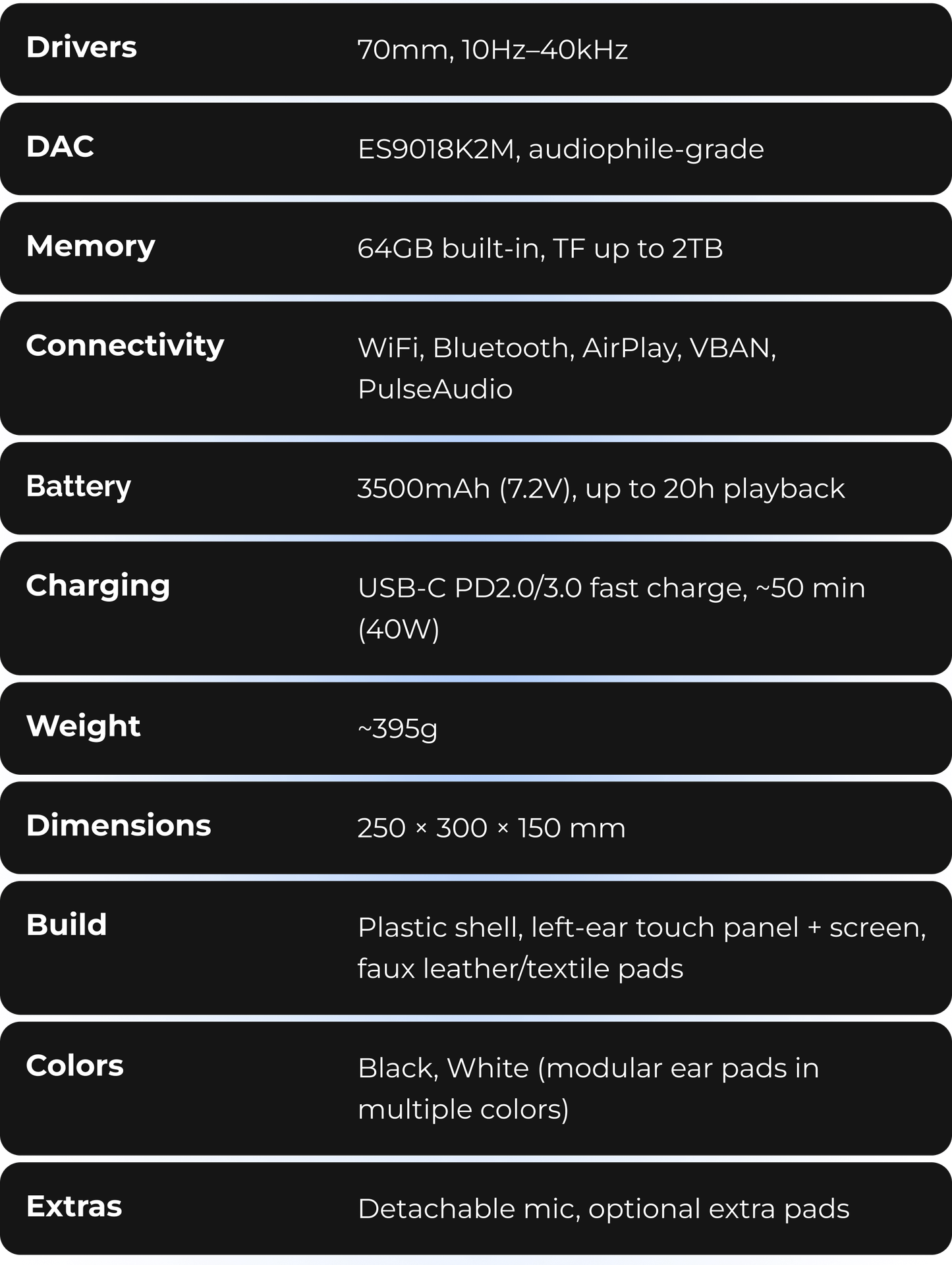 Specifications