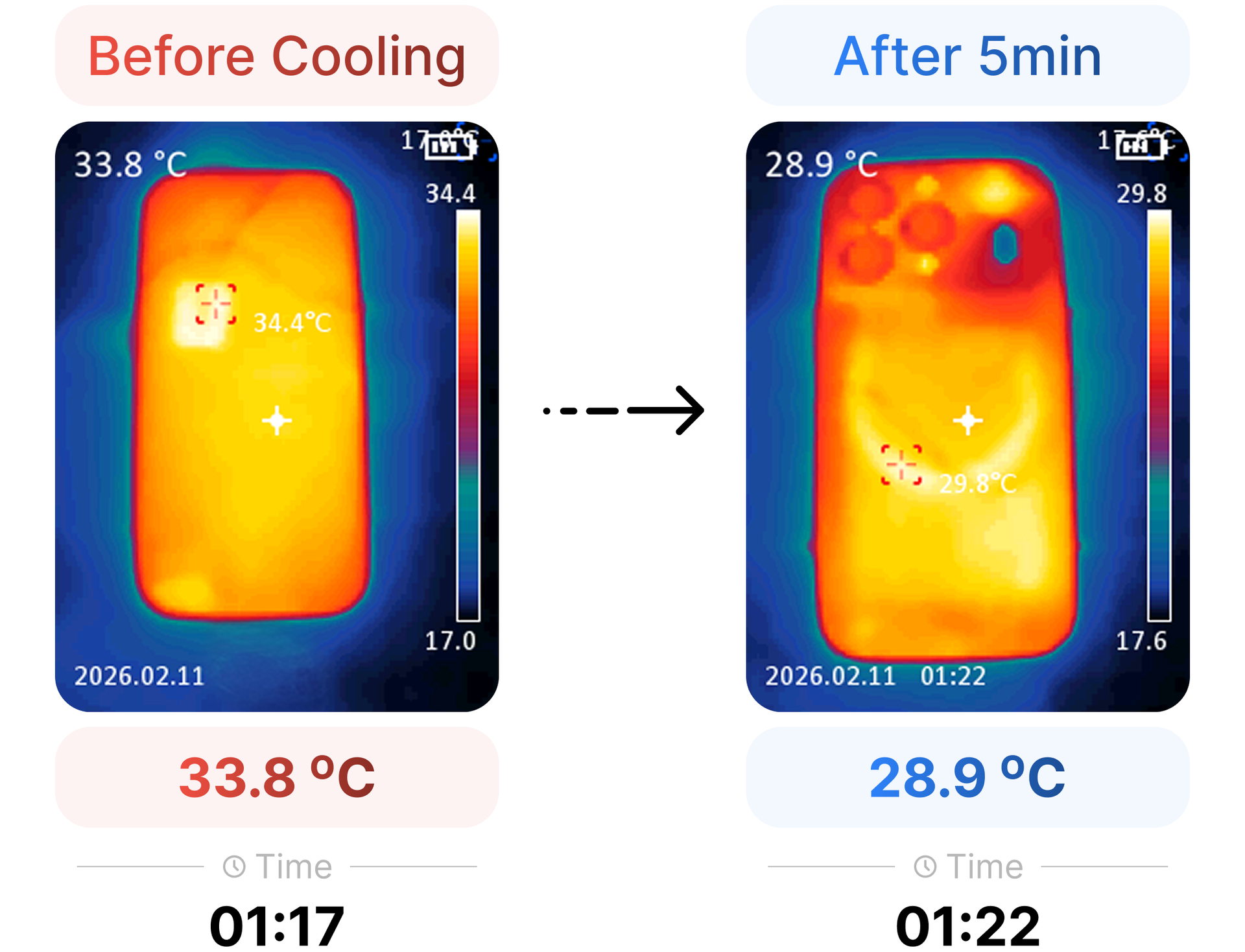 Your iPhone Isn’t Lagging. It’s Overheating.