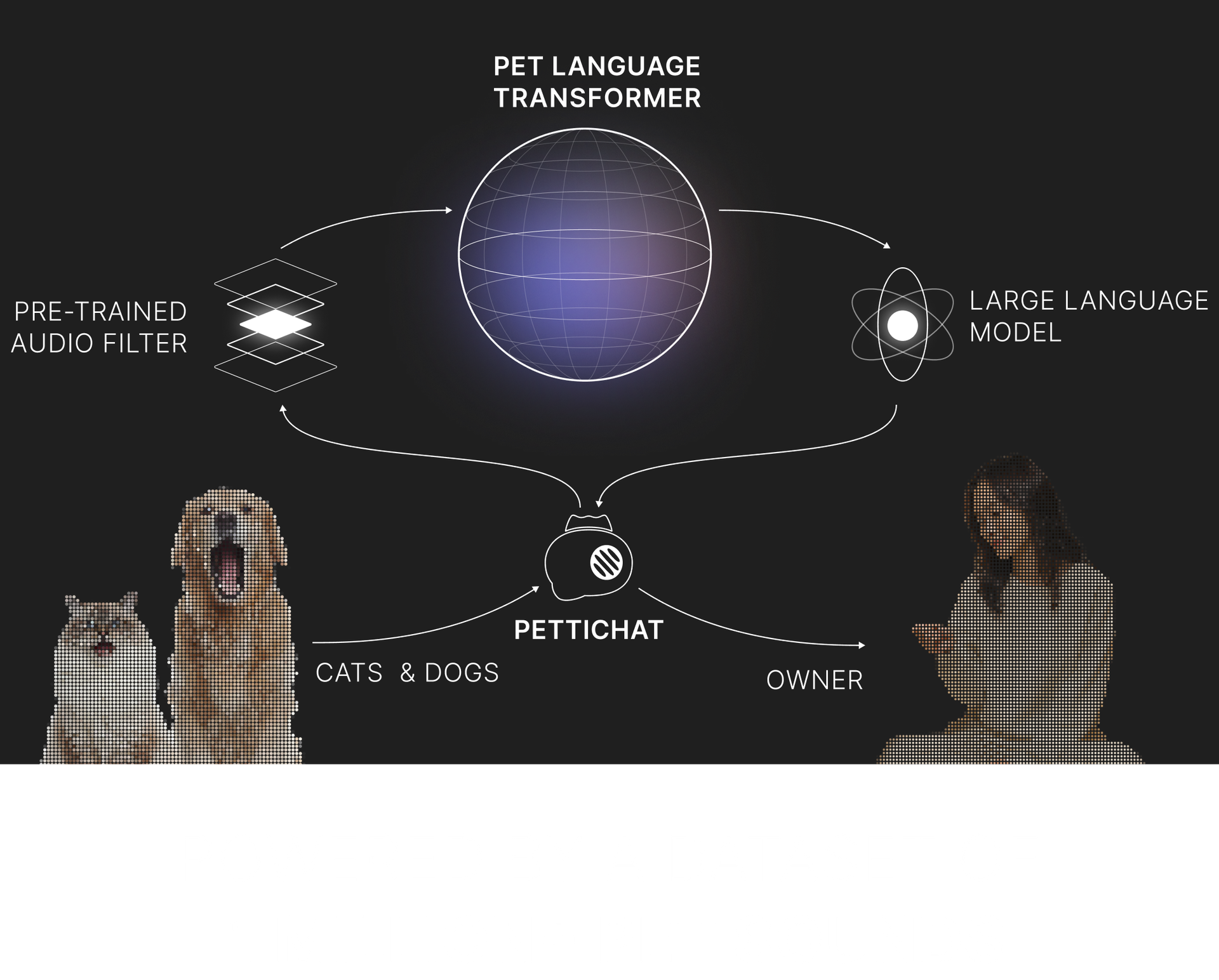 It Took a Bunch of Scientists… and Science