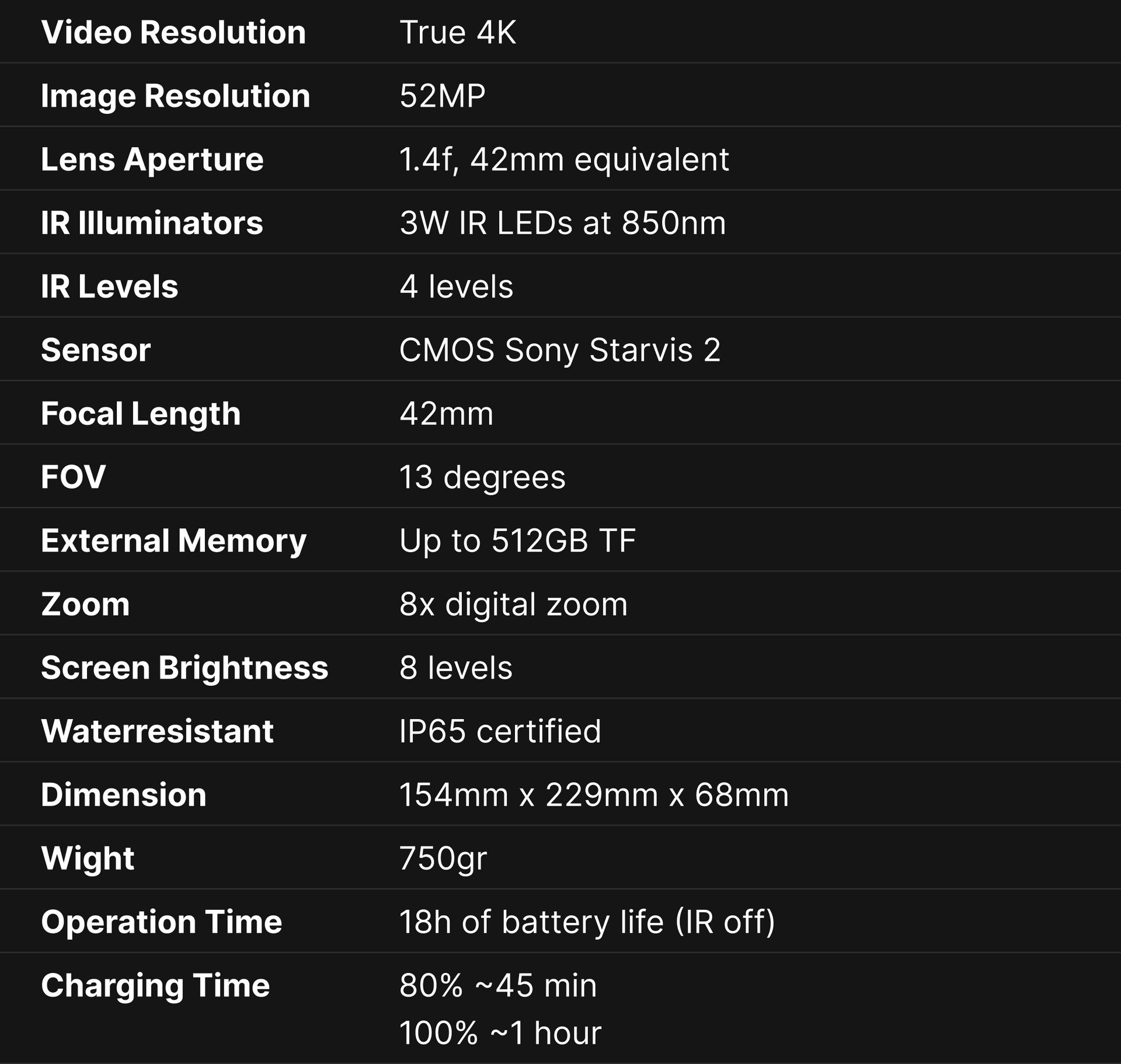 Specifications