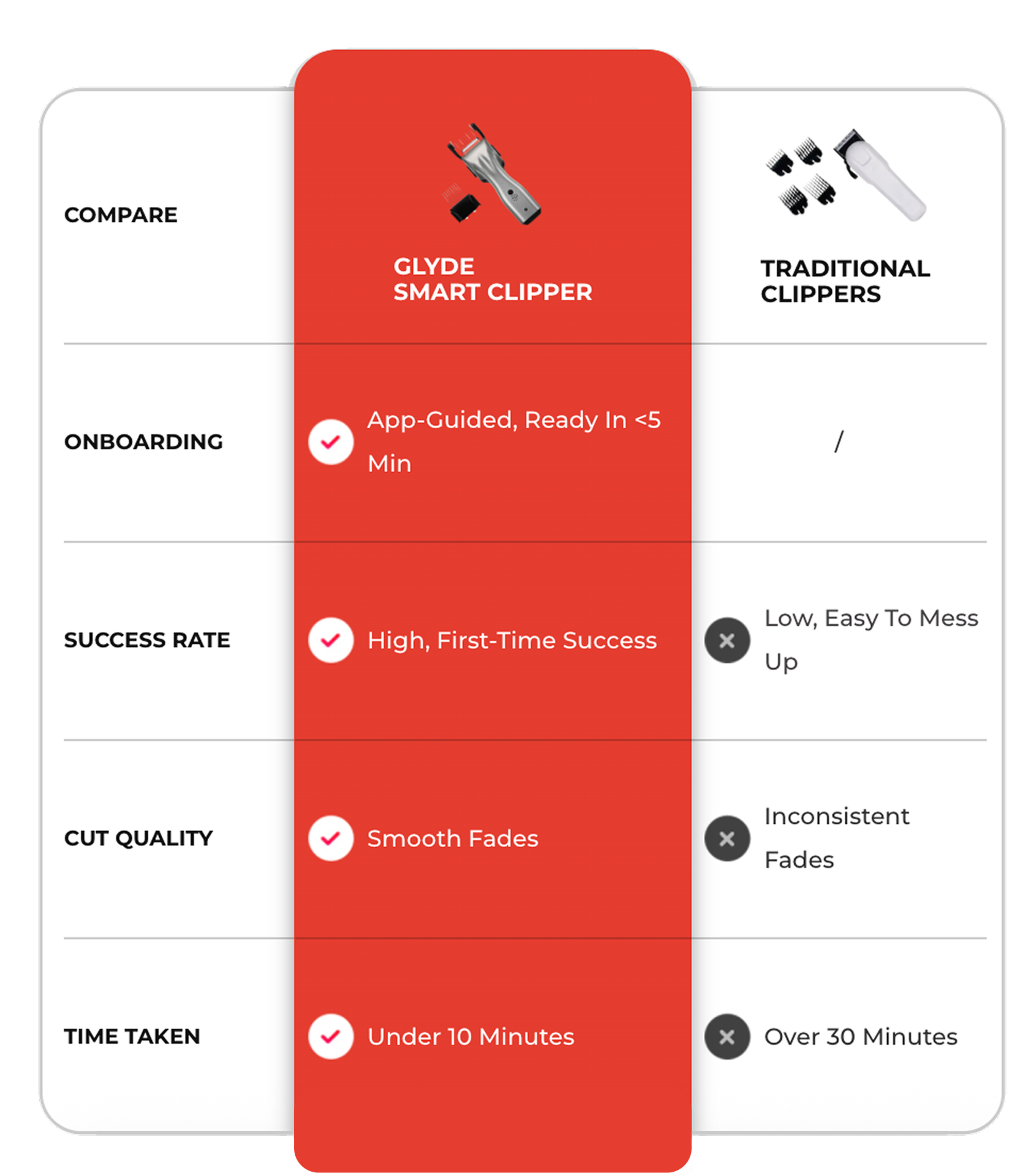 Smart. Easy. Quality.