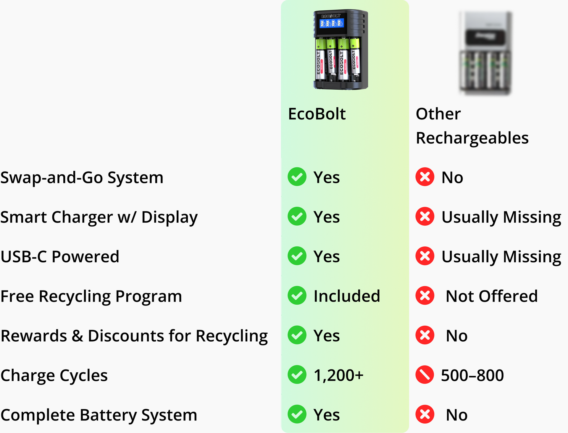 How the Ecobolt System Changes Everything