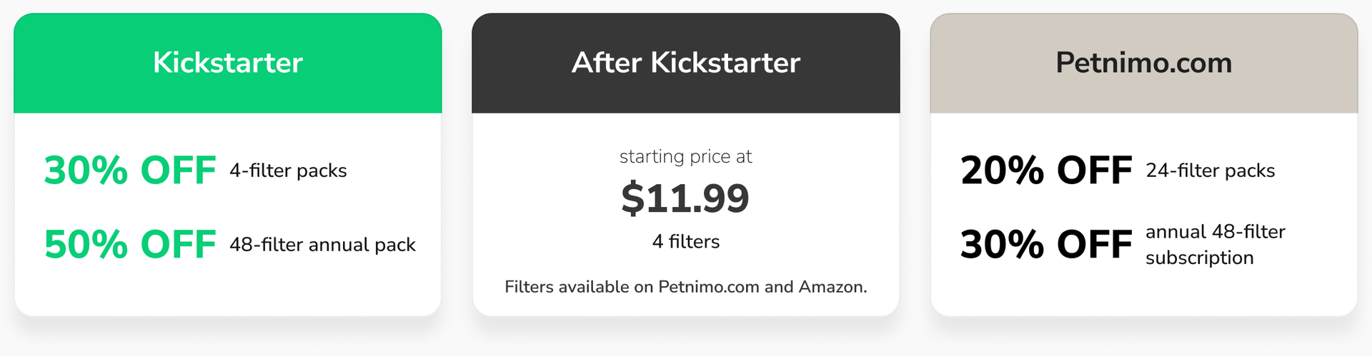 Easy Filter Replacement