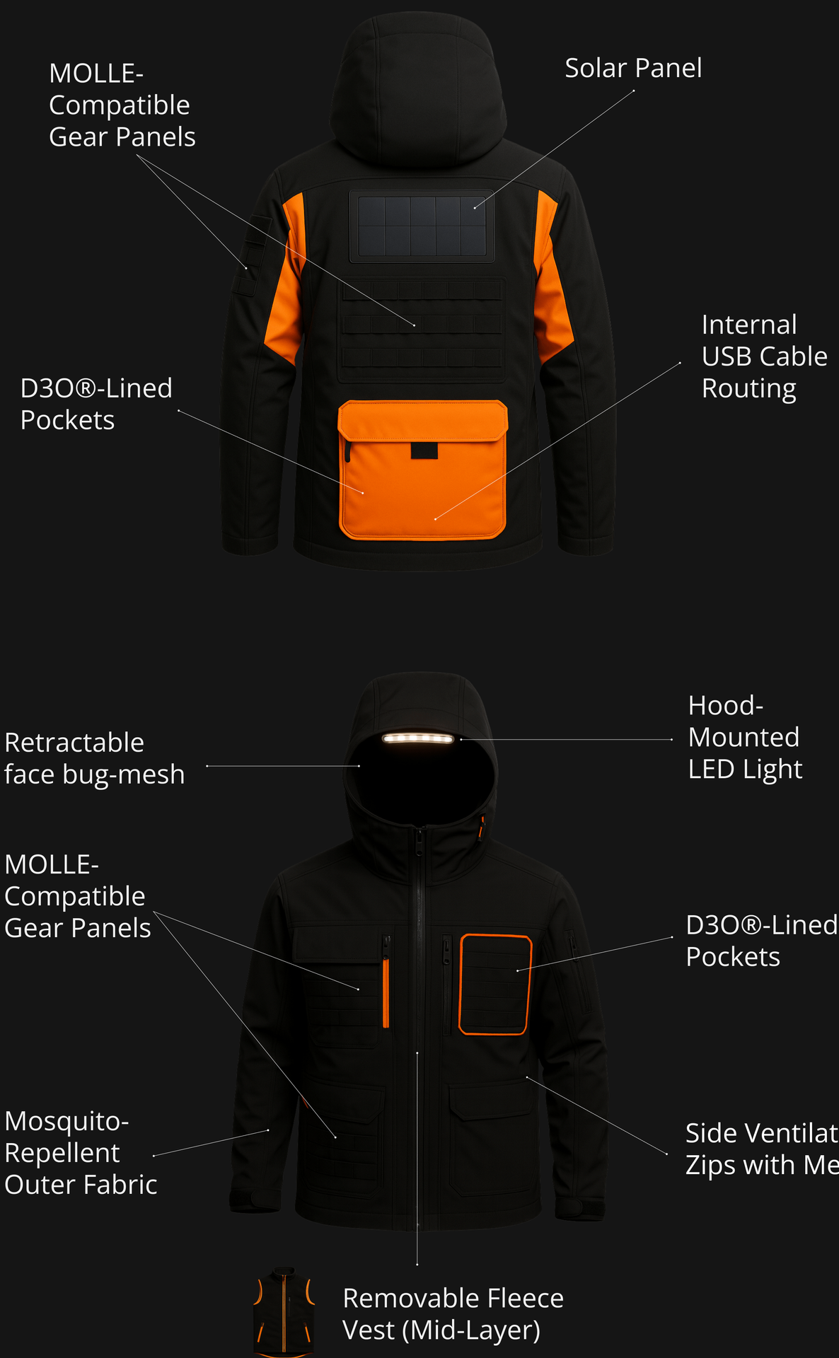 The System, Layer by Layer.