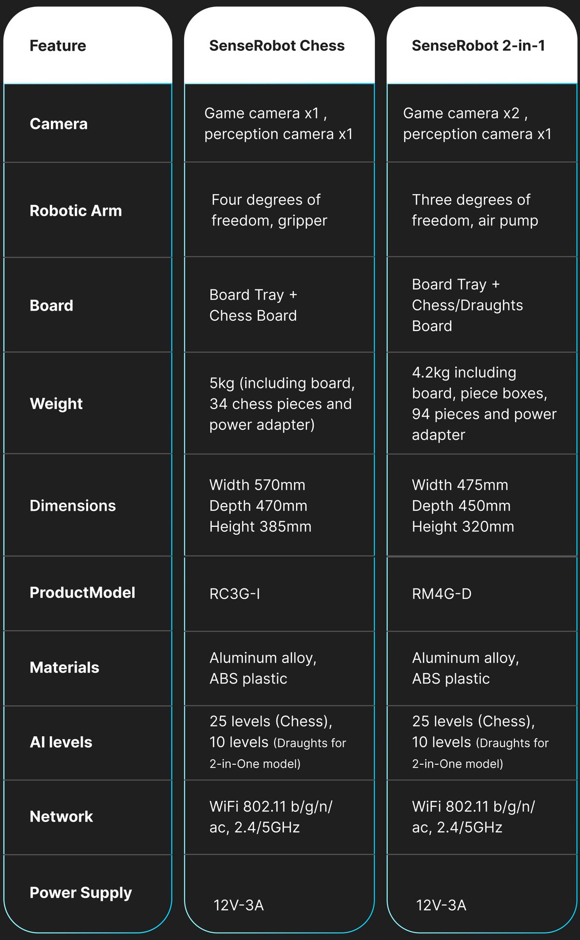 Specification  Comparison