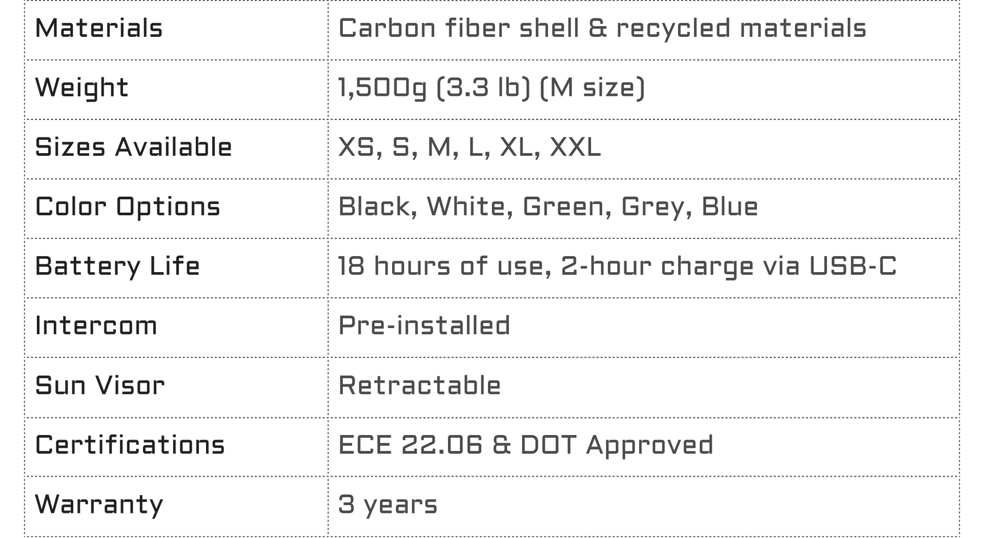 Specifications