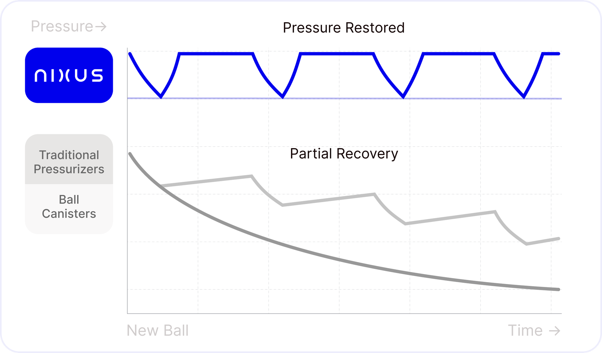 Peak Performance with NIXUS All Year