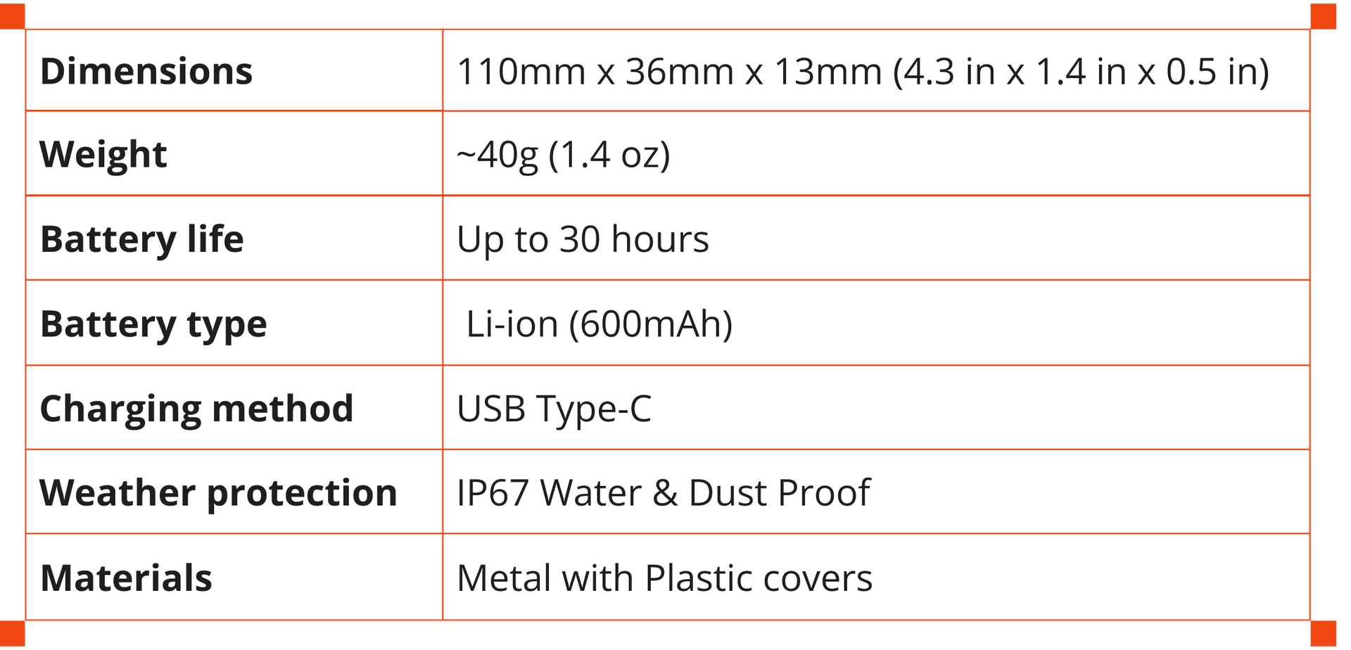 Specifications