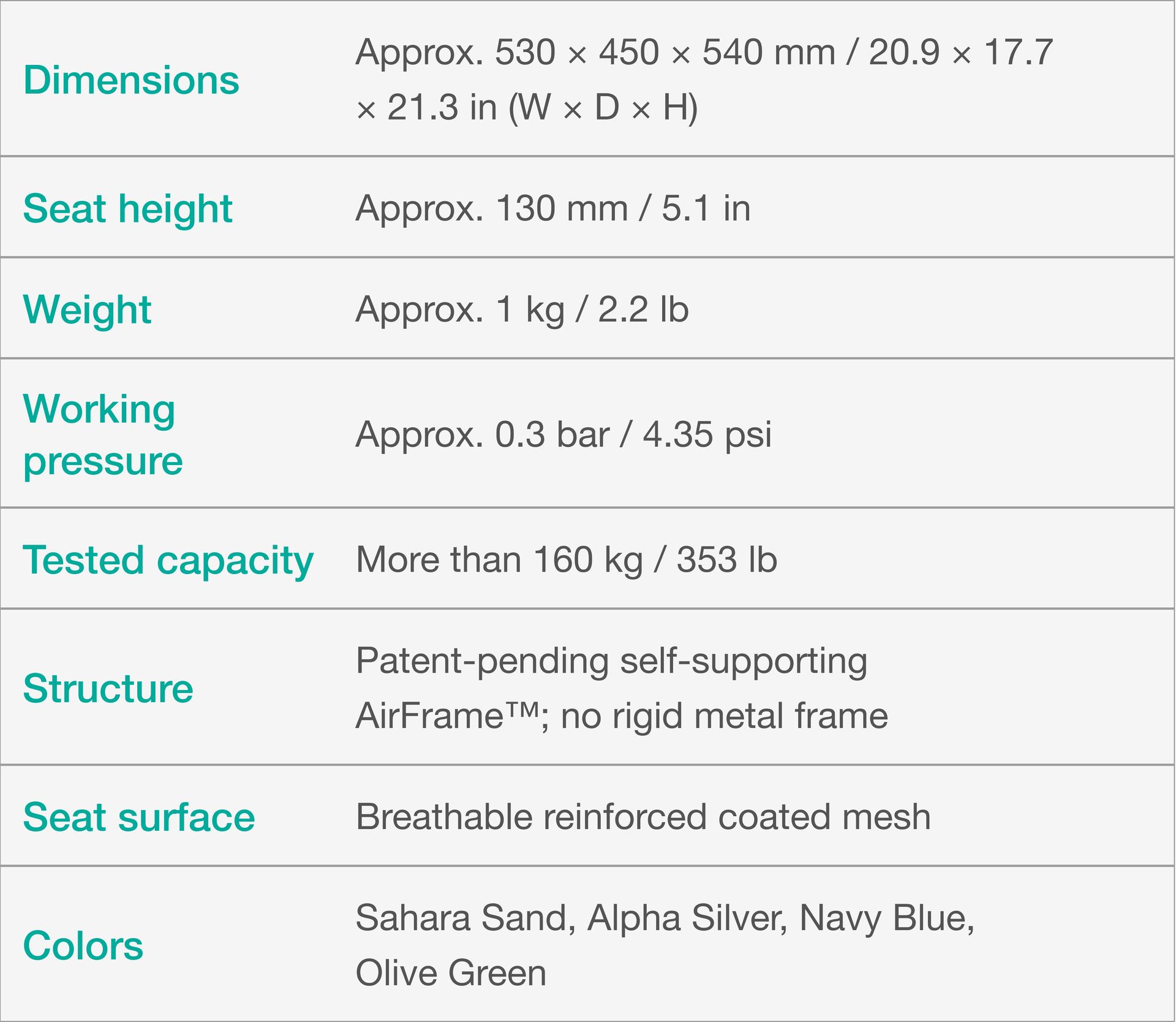 Specifications