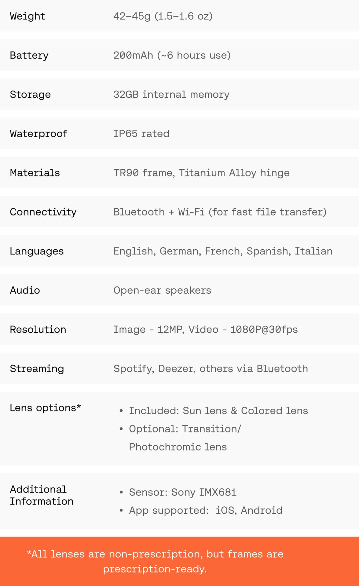 Technical Specifications