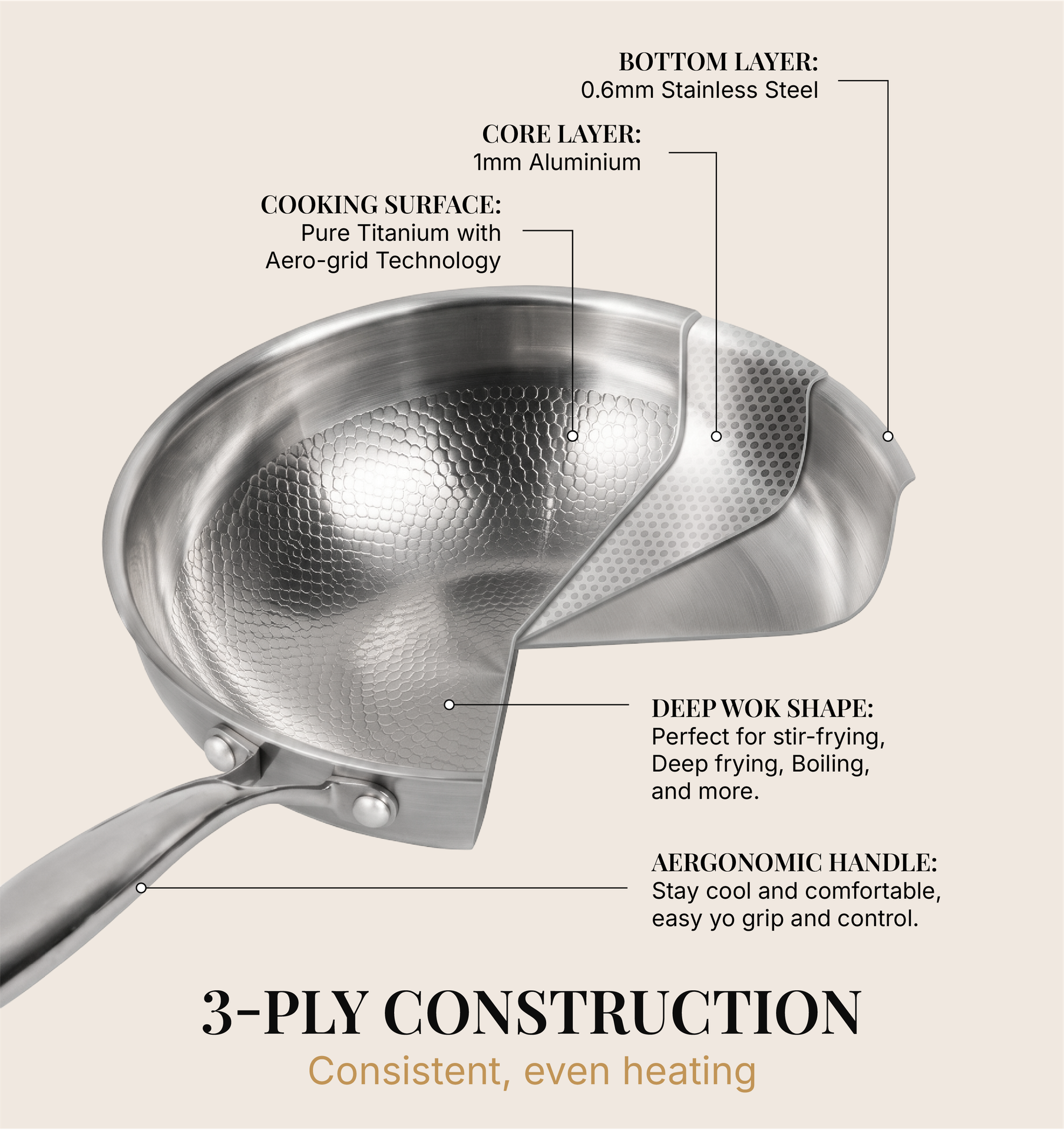 Thoughtfully built at every layer
