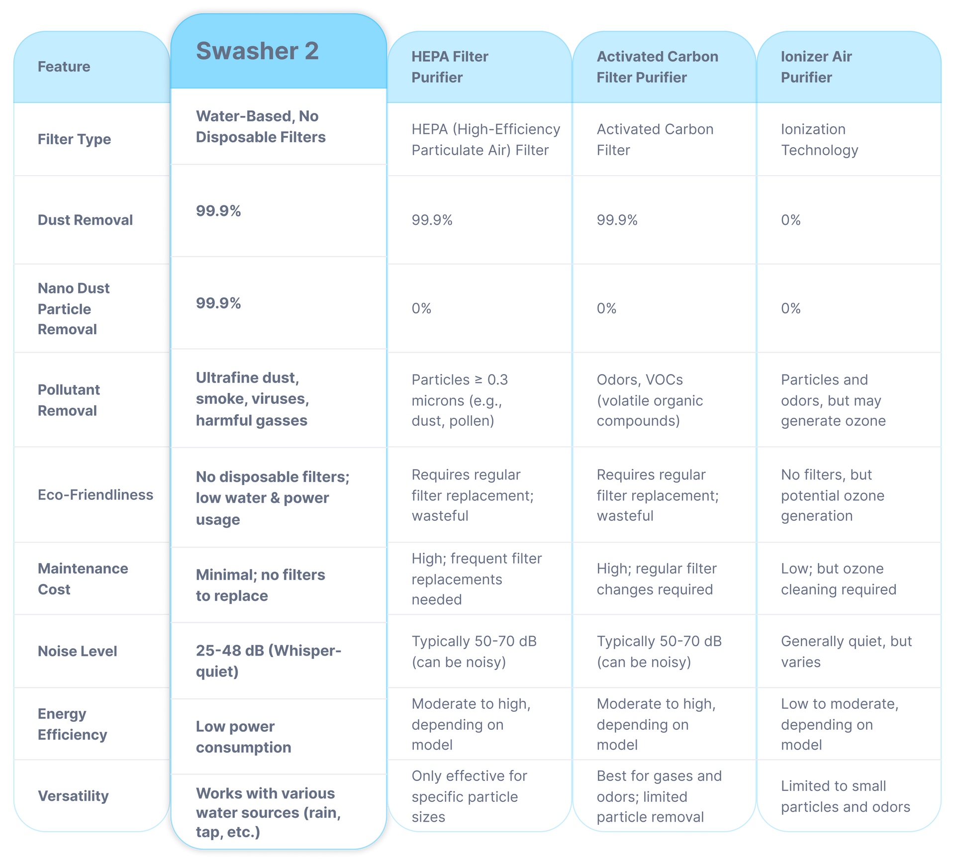 Comparison table