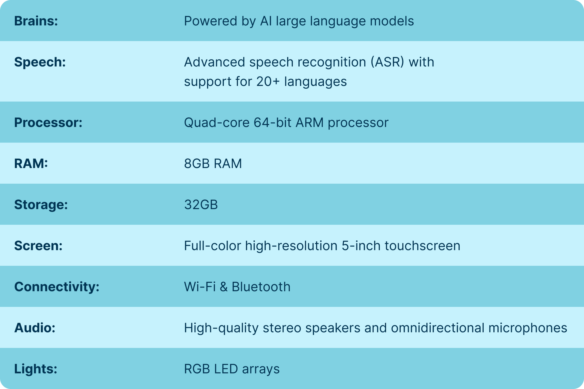 Technical Specifications