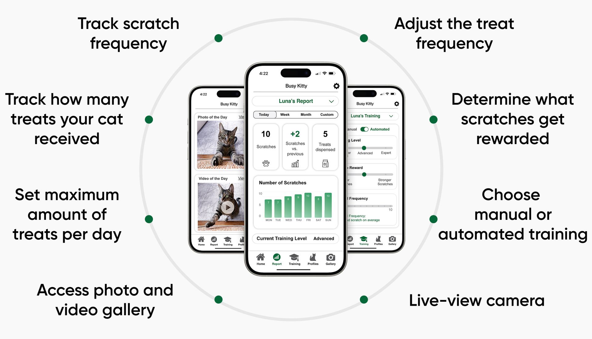 Your Cat's Personal Dashboard. In Your Pocket