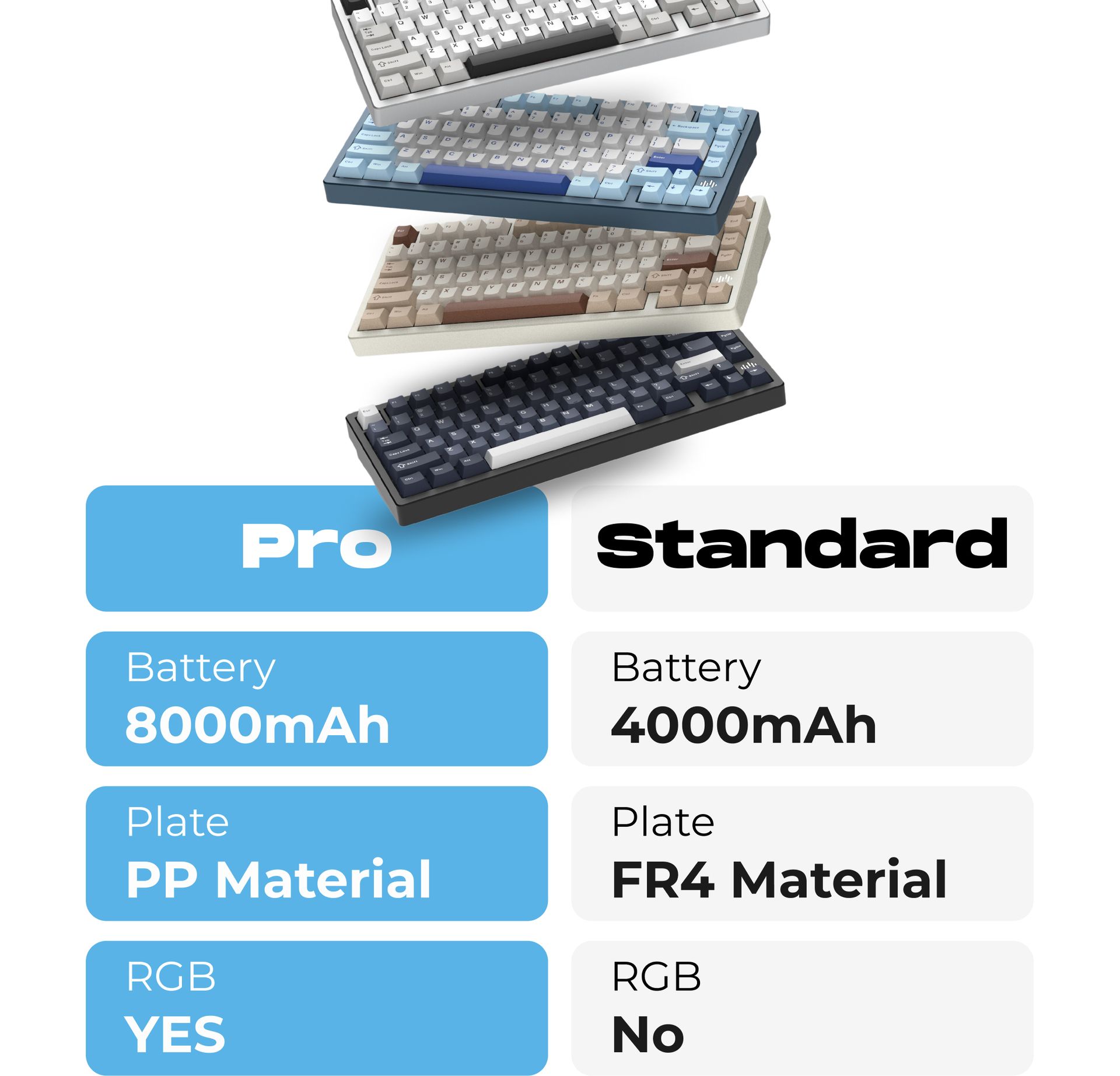 Standard vs. Pro: Choose Your Perfect RD75