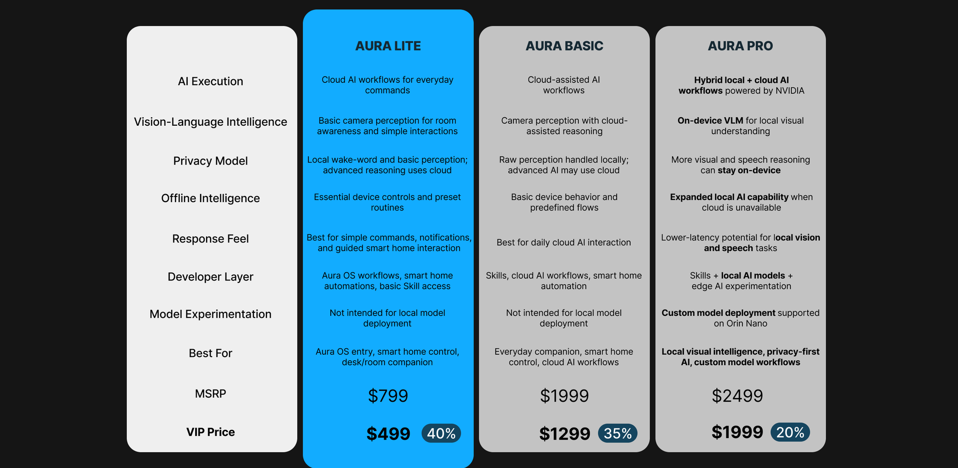 Aura vs Others