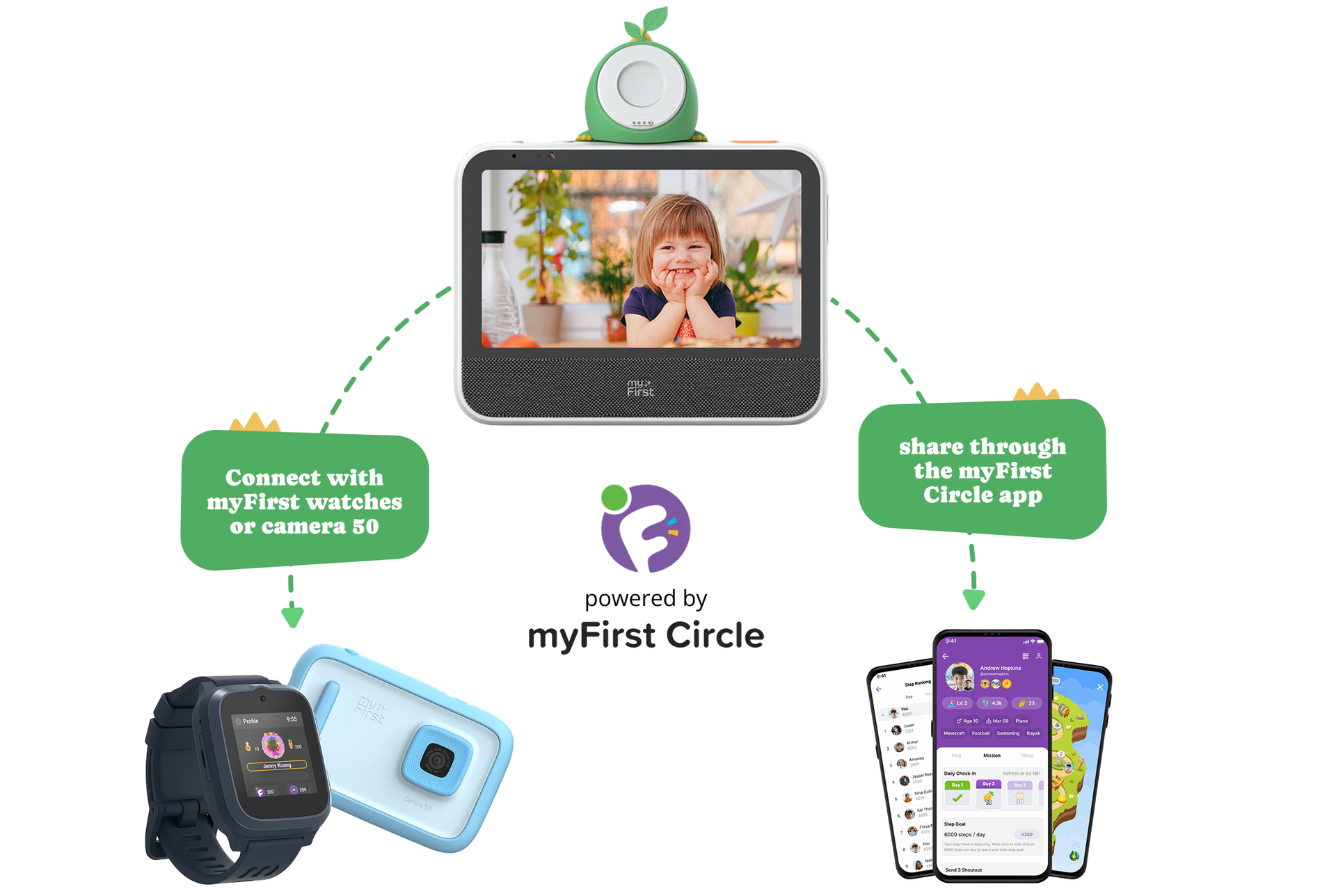 Grow With the myFirst Circle