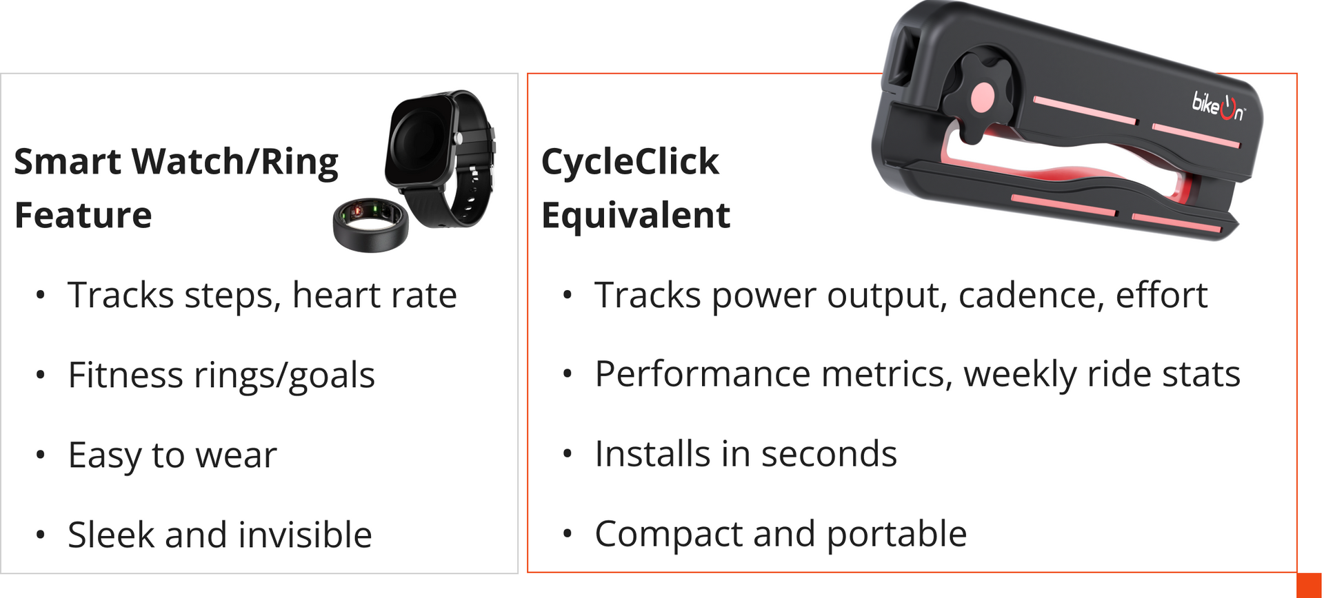 How CycleClick Compares To Smart Wearables