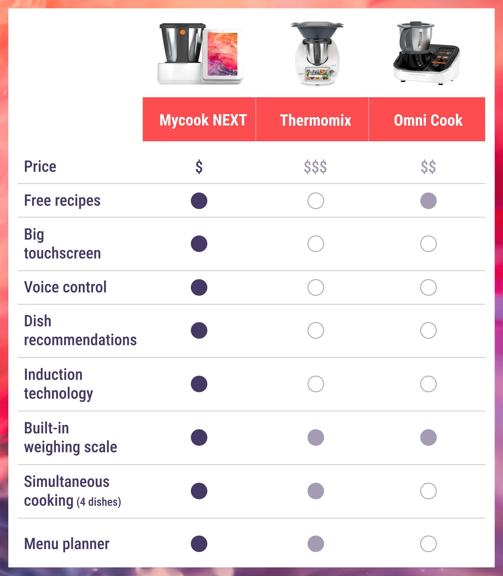 Comparison table