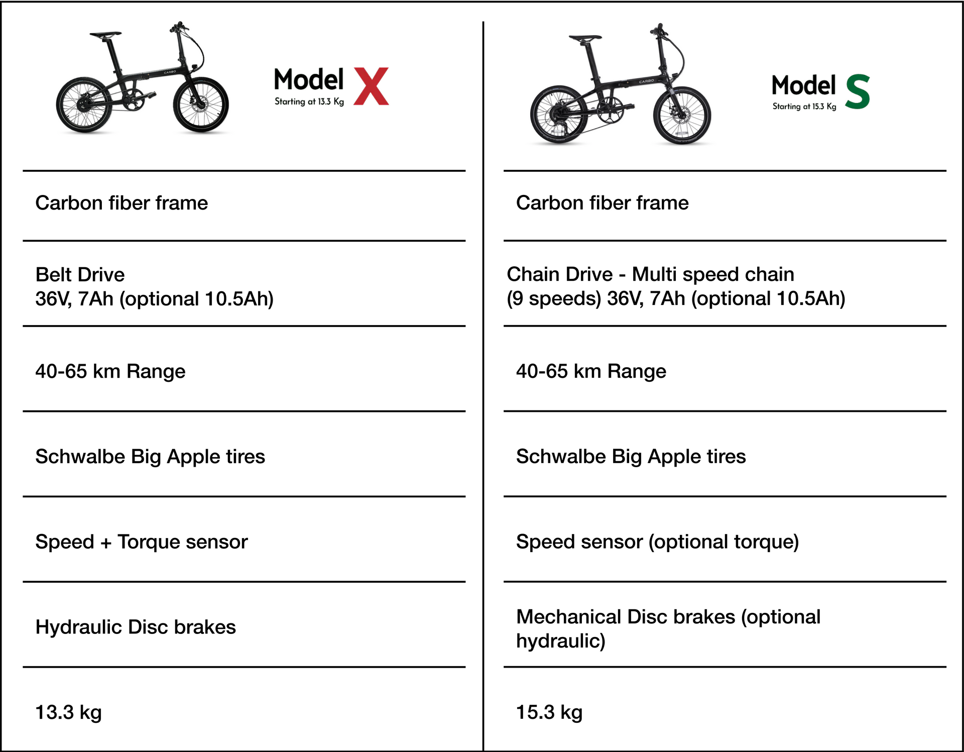 Specifications